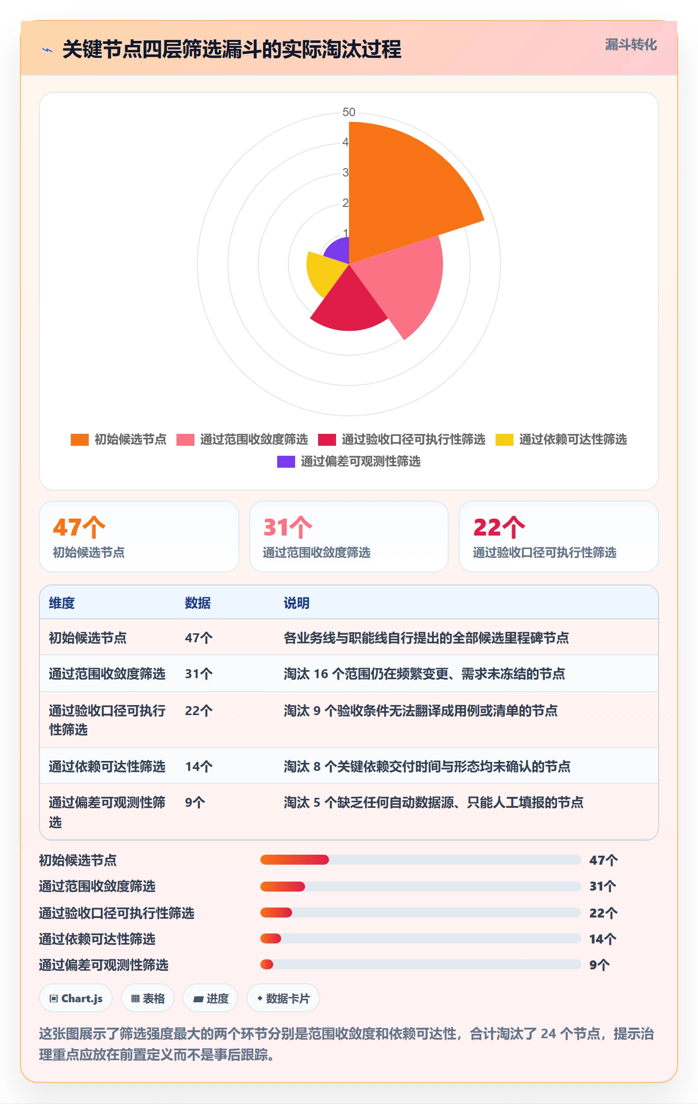 里程碑如何做好关键节点?研发团队数据分析与操作步骤