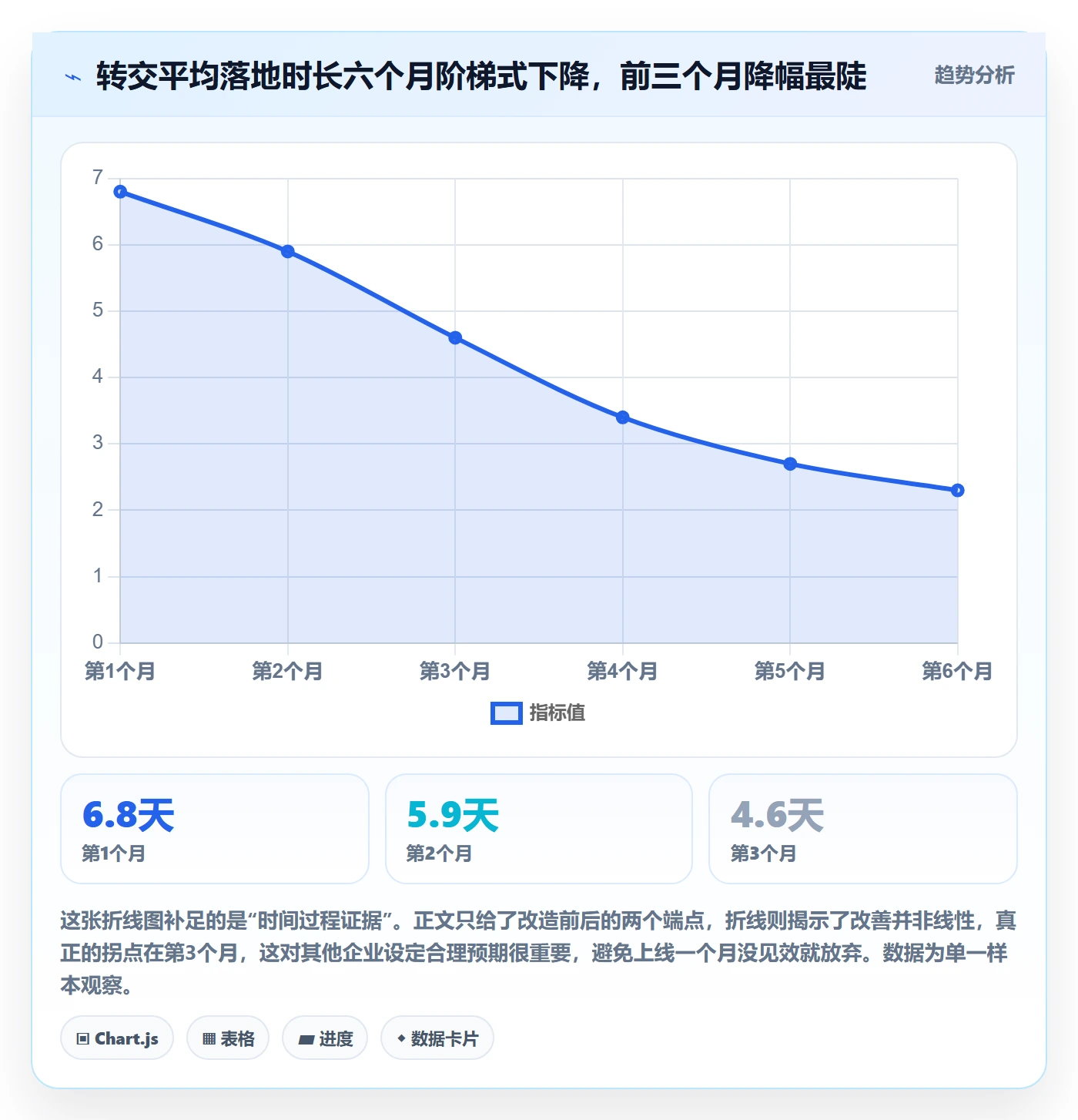 转交最佳实践：企业管理者任务分派流程优化，常见问题