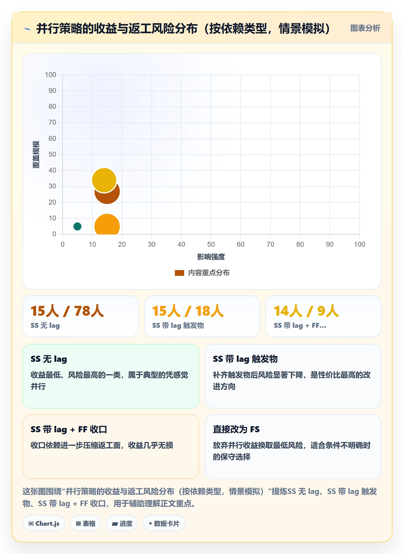 任务依赖SS教程:产品经理制度设计,避坑指南