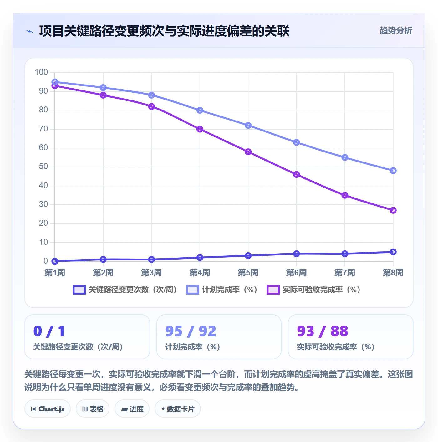 实际进度管理方法大全：管理层进度管理协同管理落地清单