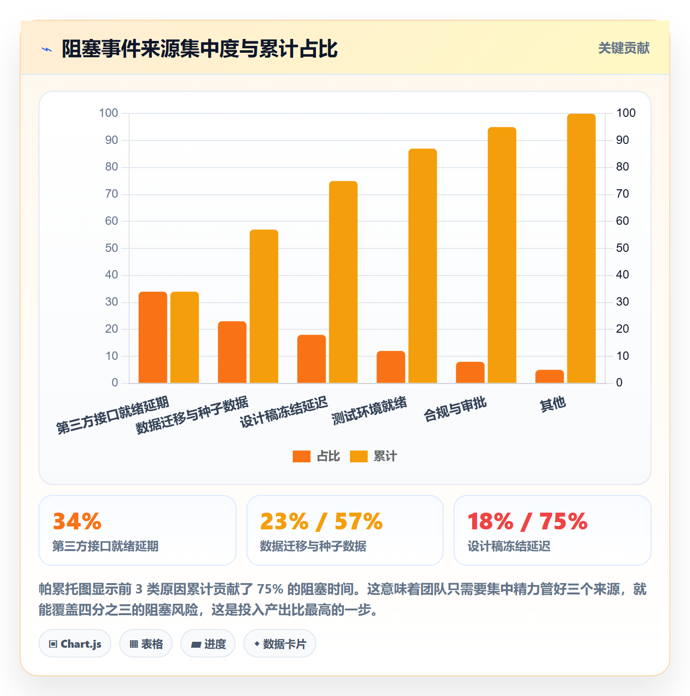 后置任务怎么做?产品经理落地方案:任务依赖从0到1