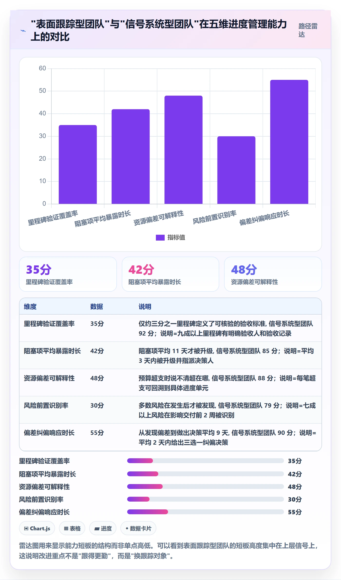 项目目标如何做好目标进度?企业管理者实操方法与操作步骤
