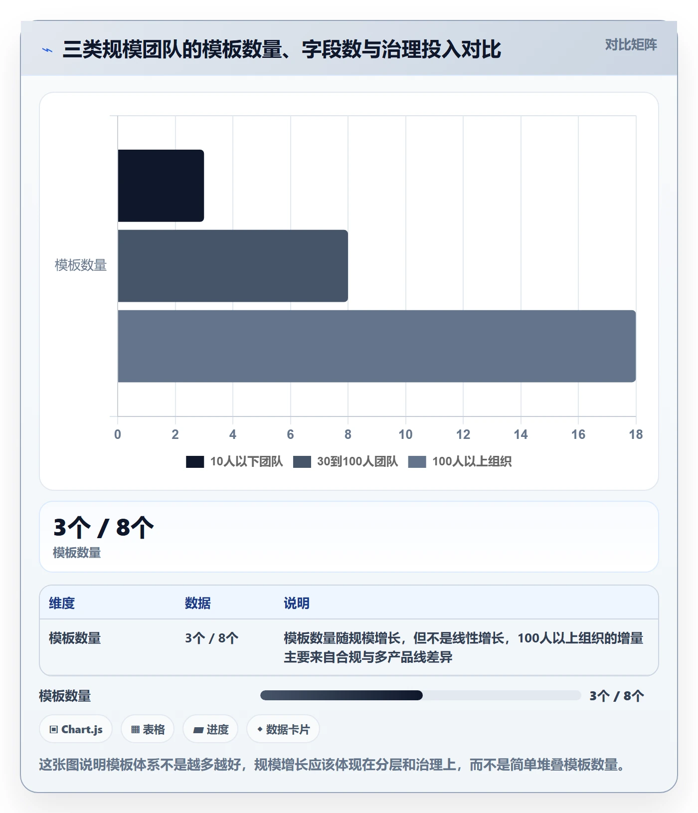 模板阶段最佳实践：产品经理项目模板入门指南，常见问题