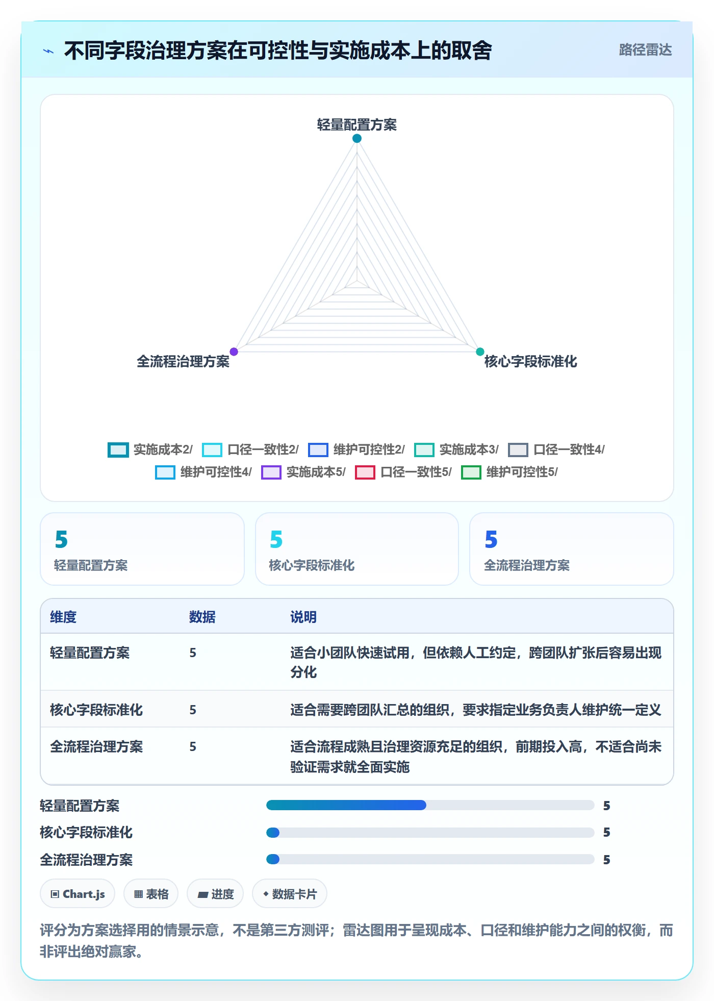 字段配置落地方案：管理层开展列表视图的实操方法案例解析