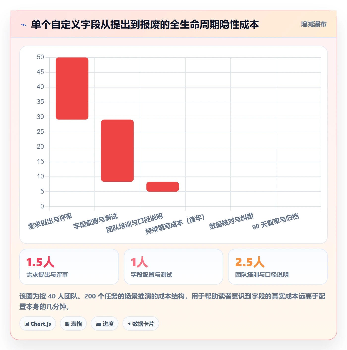 任务属性分类教程:项目负责人最佳实践,避坑指南