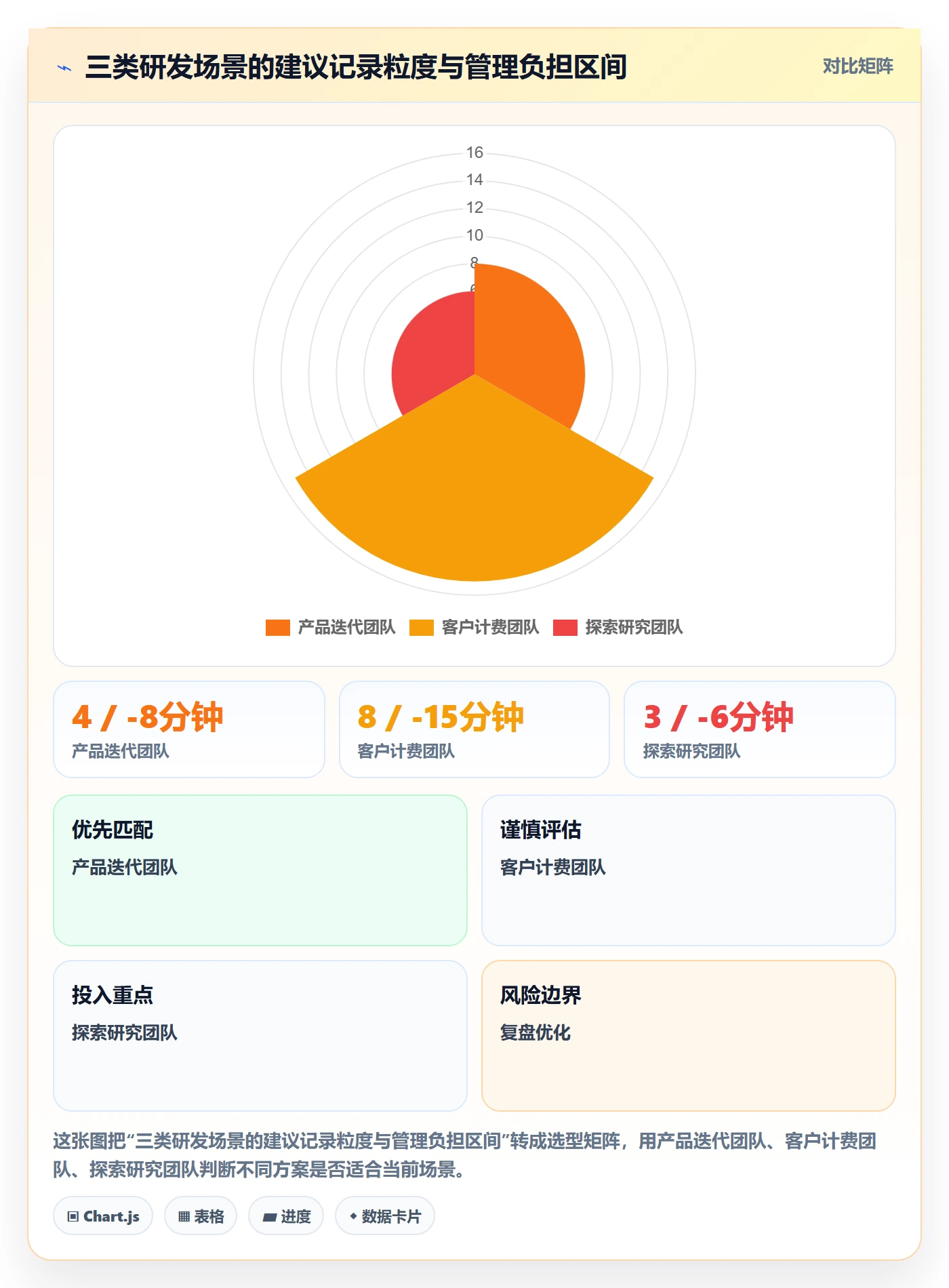 工时流程与规范：研发团队工时管理制度设计关键指标