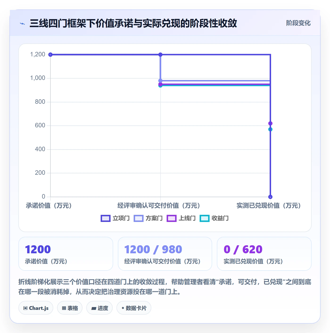 项目立项项目价值全流程：企业管理者风险控制与一文讲清
