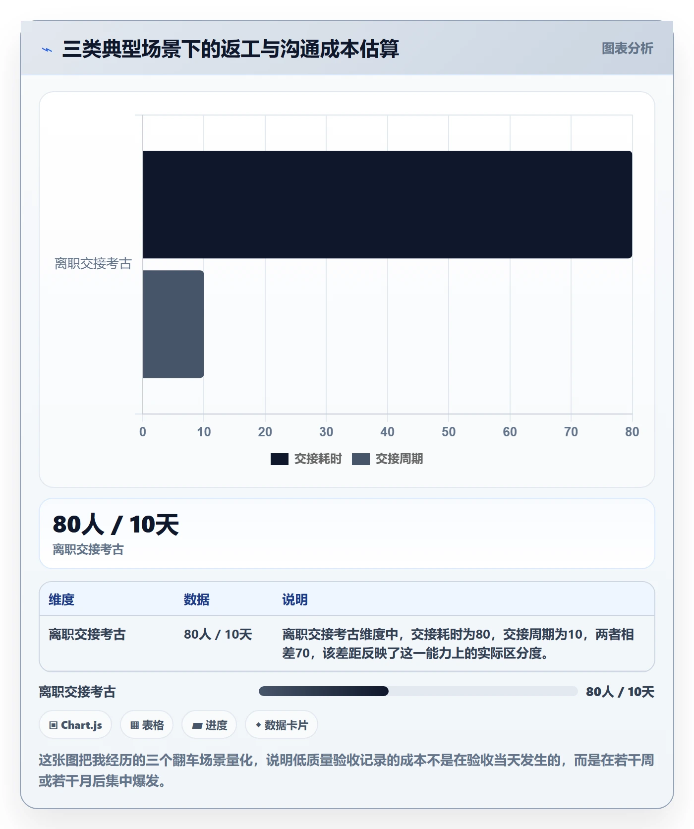 任务验收如何做好验收记录?产品经理最佳实践与操作步骤