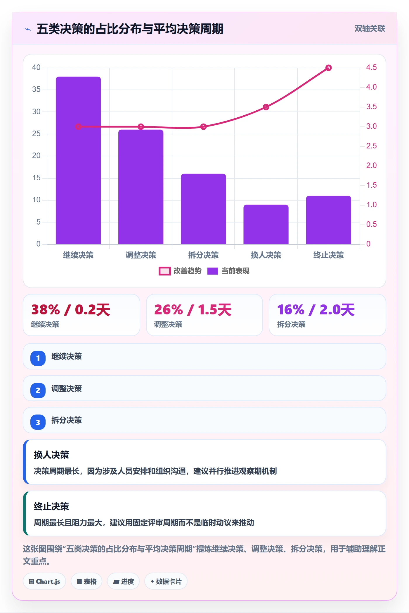 暂停管理指南:管理层如何做好任务执行,效率提升全流程