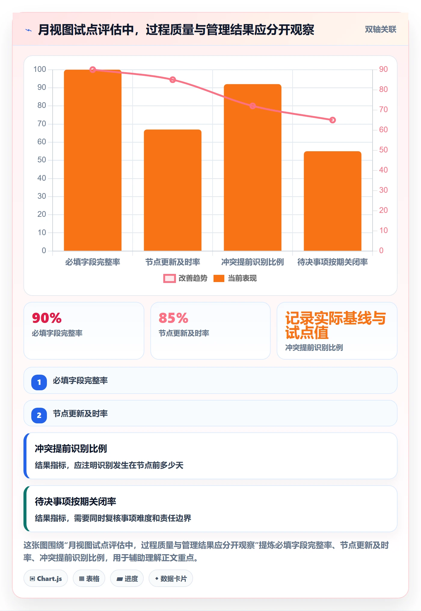 月视图落地方案:PMO开展日历视图的入门指南案例解析