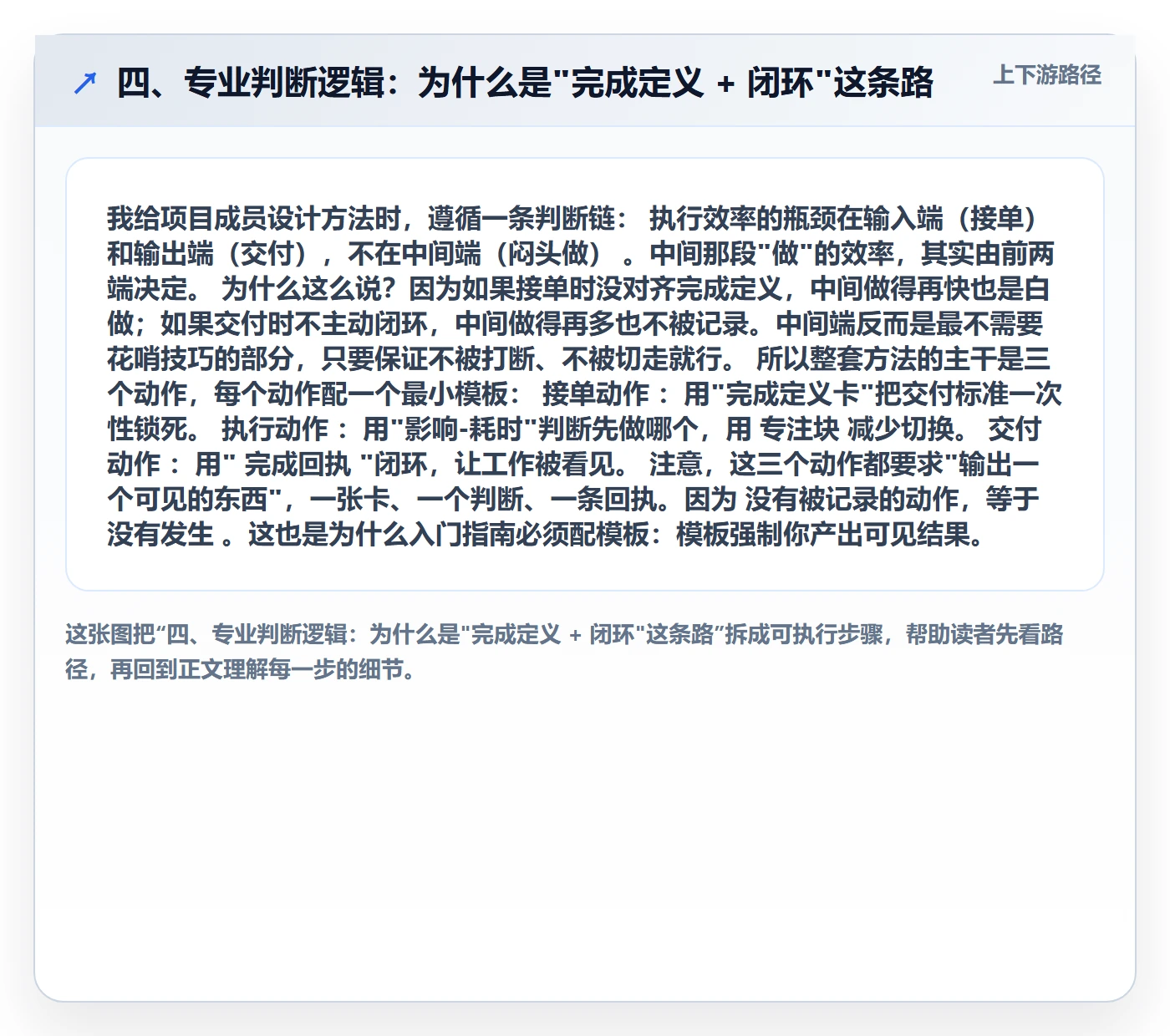 四、专业判断逻辑:为什么是"完成定义 + 闭环"这条路