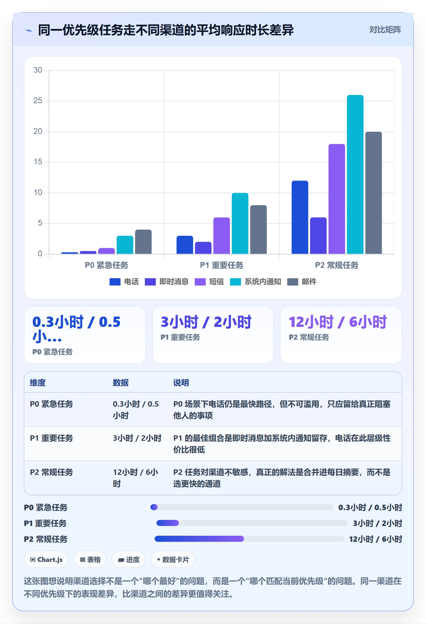任务提醒消息通知教程:PMO落地方案,避坑指南