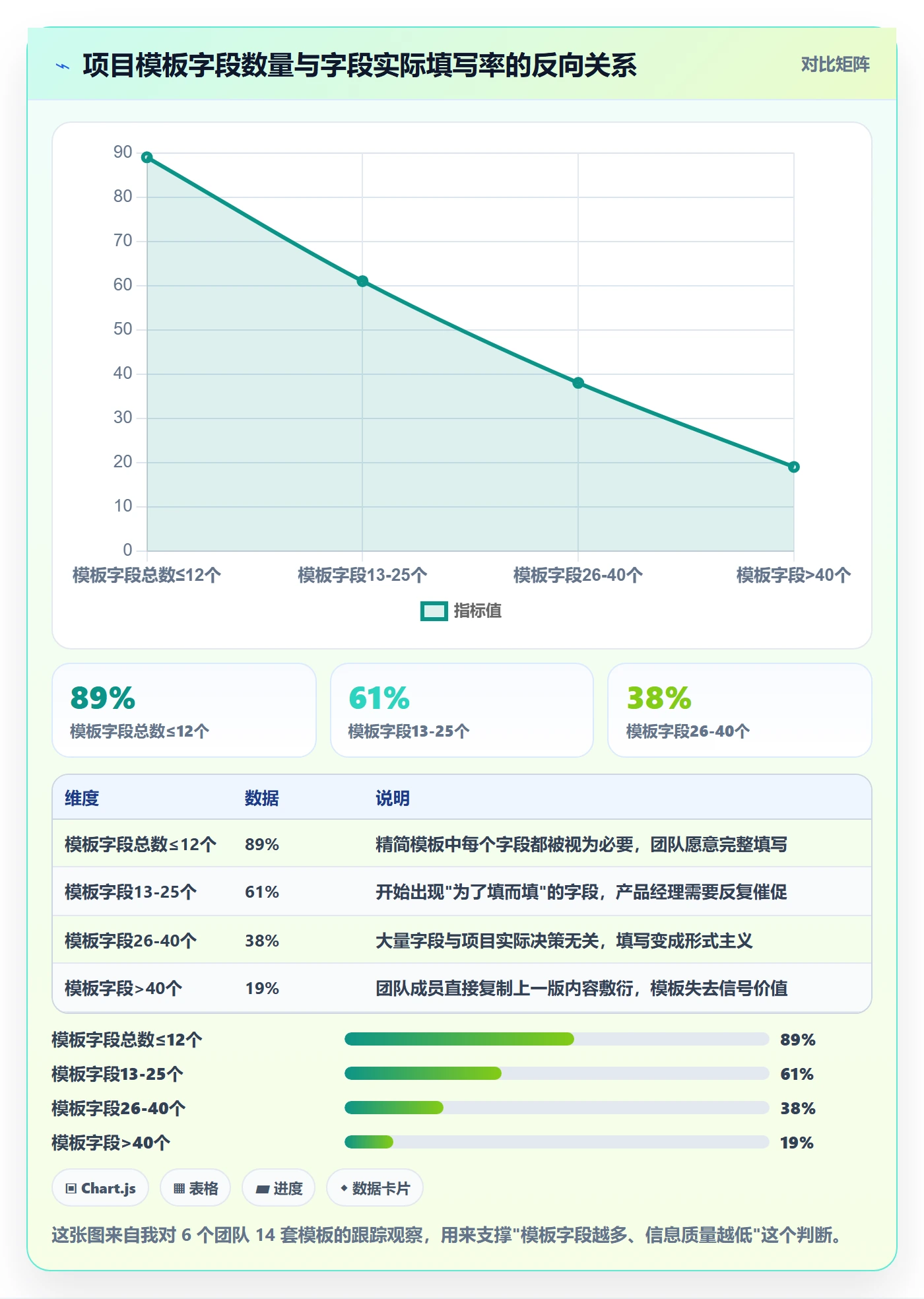 标准项目管理指南：产品经理如何做好项目模板，入门指南全流程