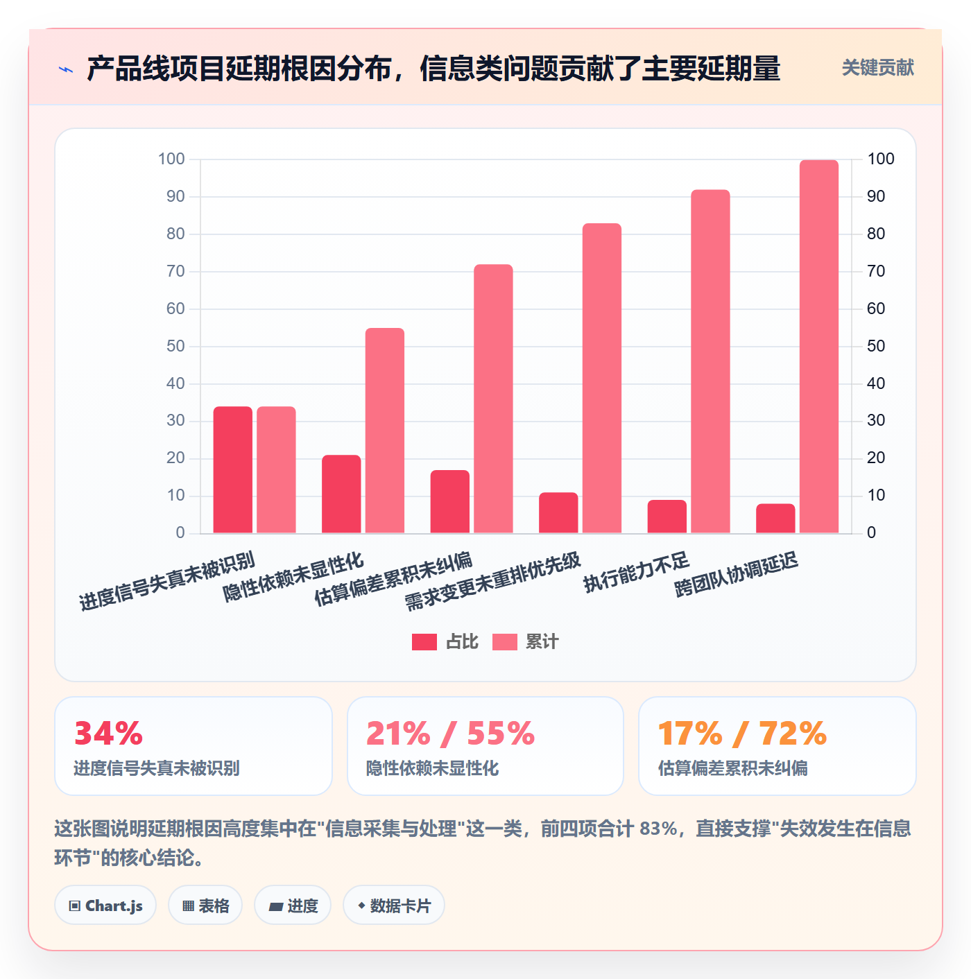 实际进度落地方案：产品经理开展进度管理的流程优化案例解析
