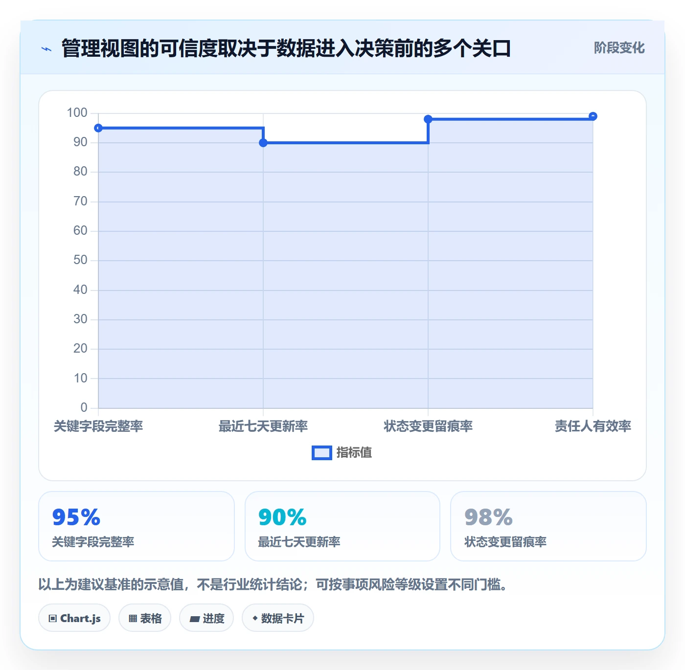分组管理指南:管理层如何做好列表视图,数据分析全流程