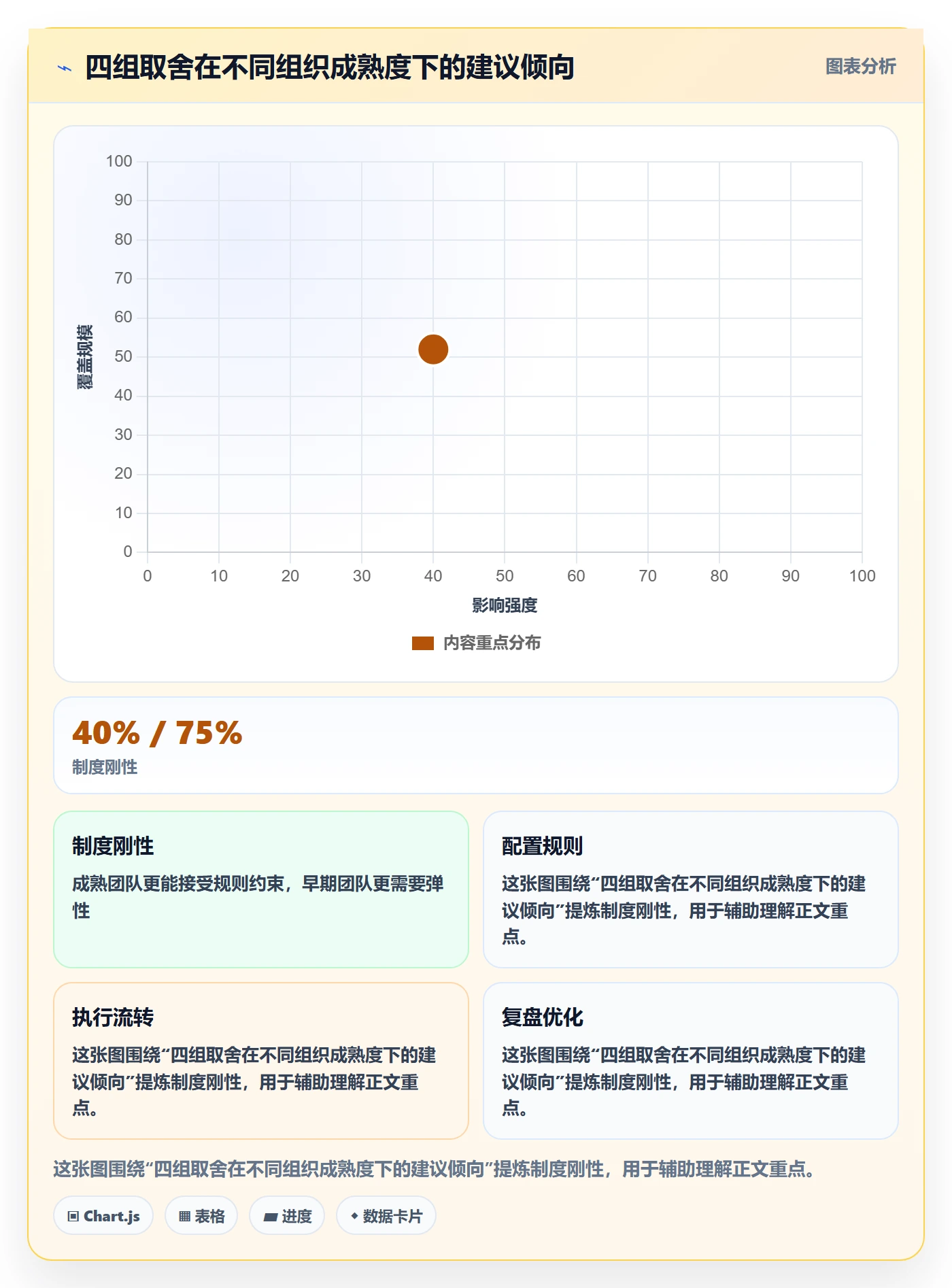 追踪管理指南:产品经理如何做好进度跟踪,落地方案全流程