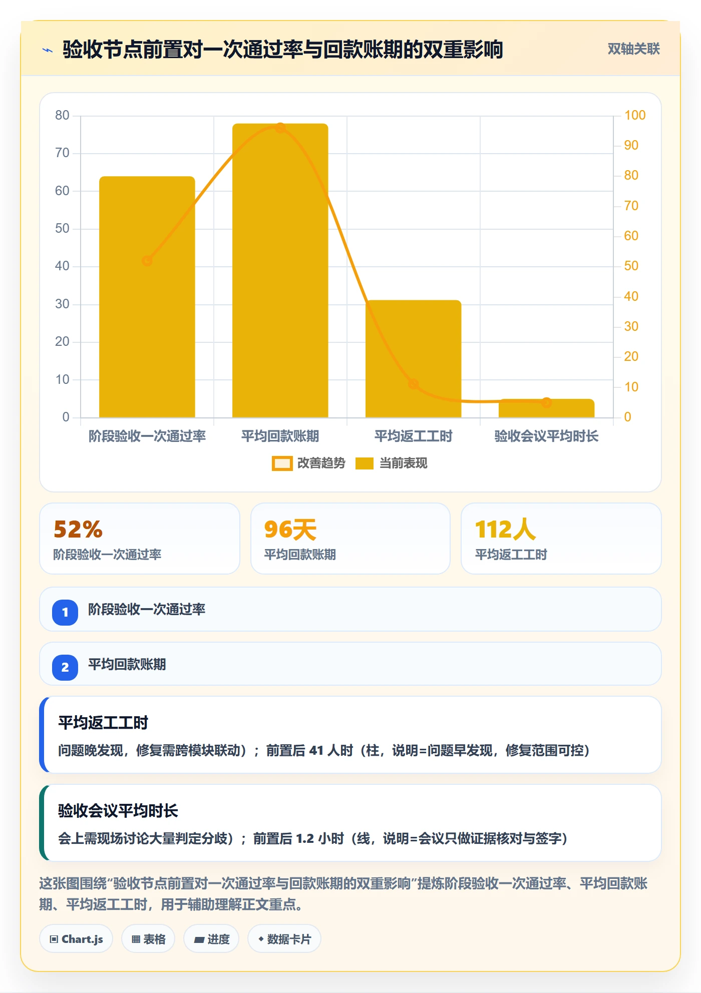 项目阶段阶段验收教程:项目负责人协同管理,避坑指南