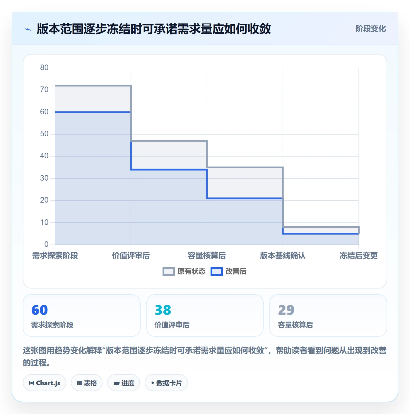 版本计划怎么做?PMO入门指南:版本管理从0到1