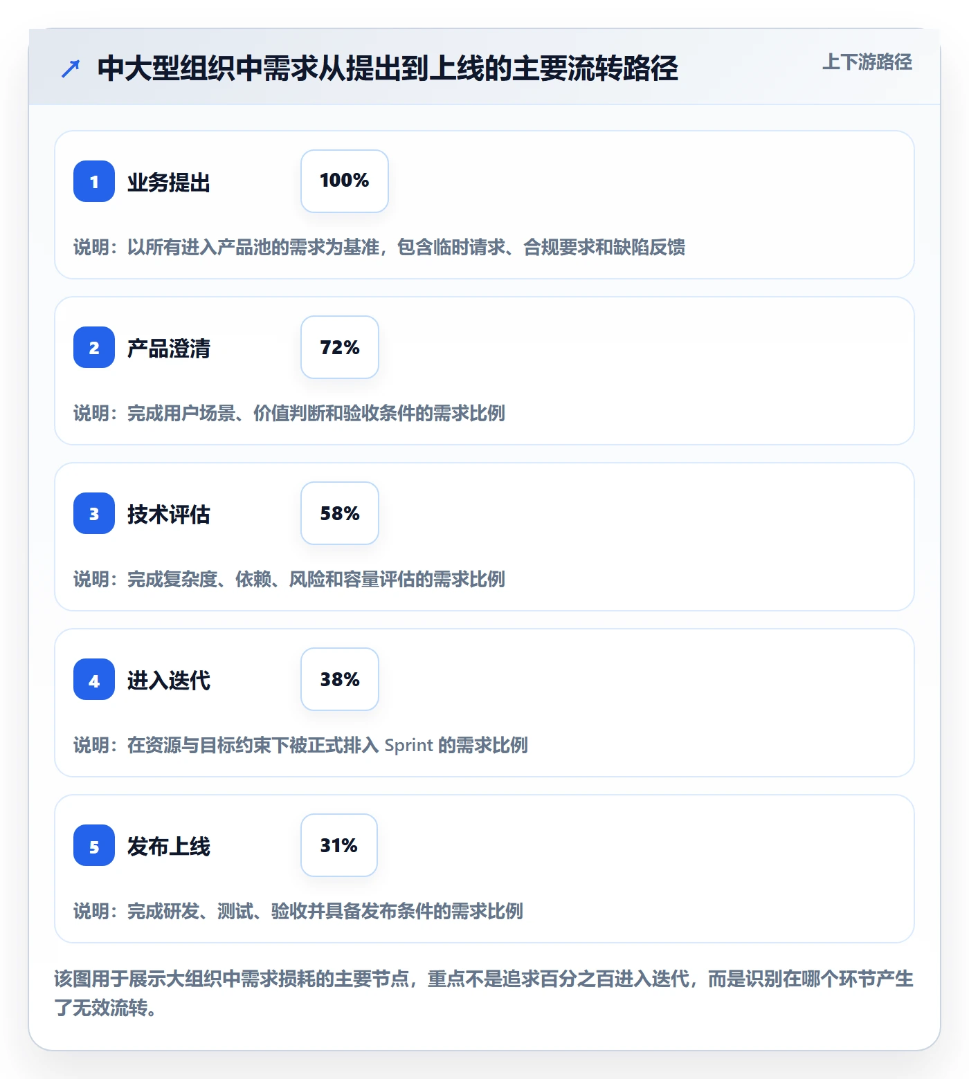 Sprint管理指南:项目负责人如何做好迭代管理,流程优化全流程