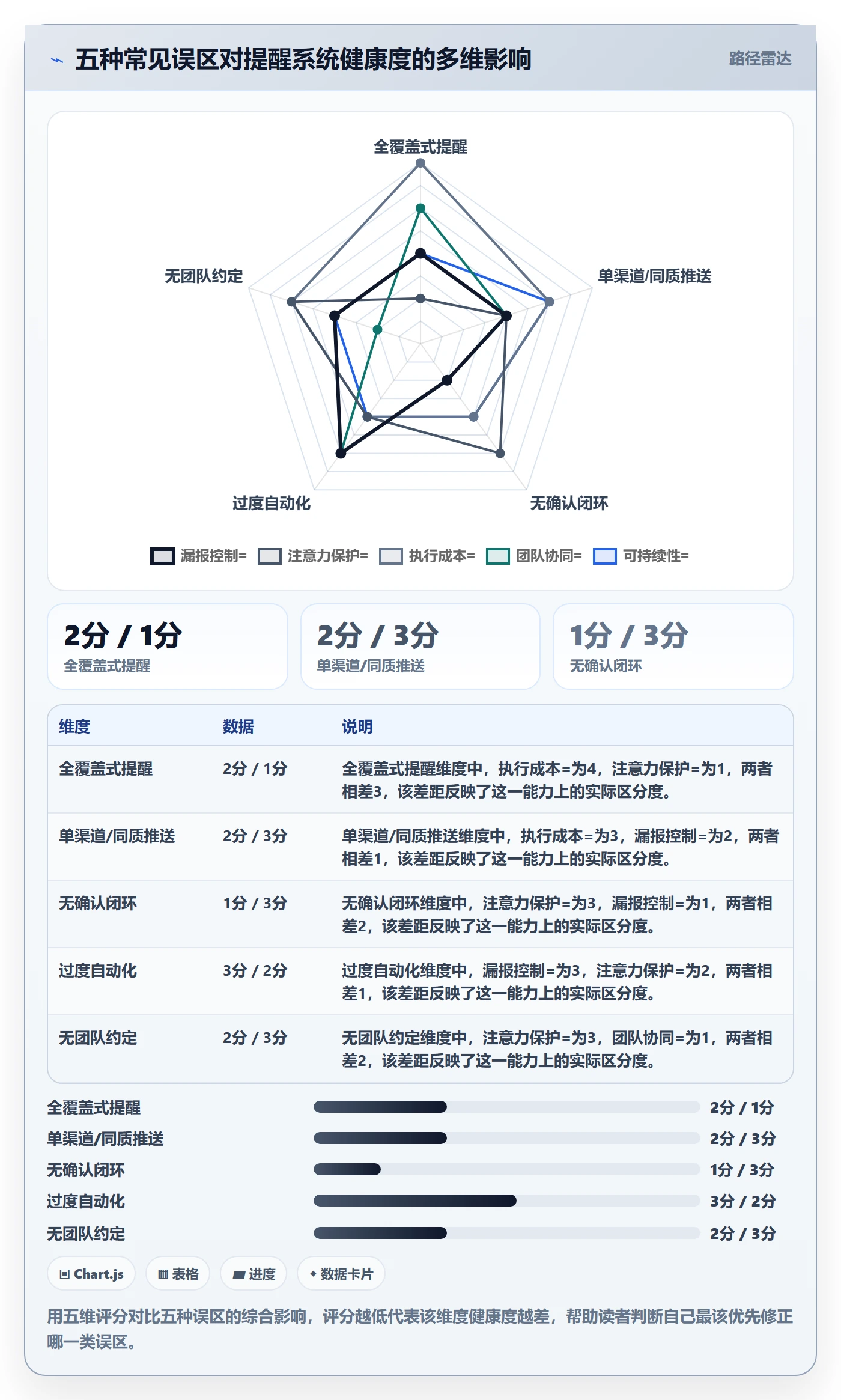 自动提醒管理方法大全:产品经理任务提醒最佳实践落地清单
