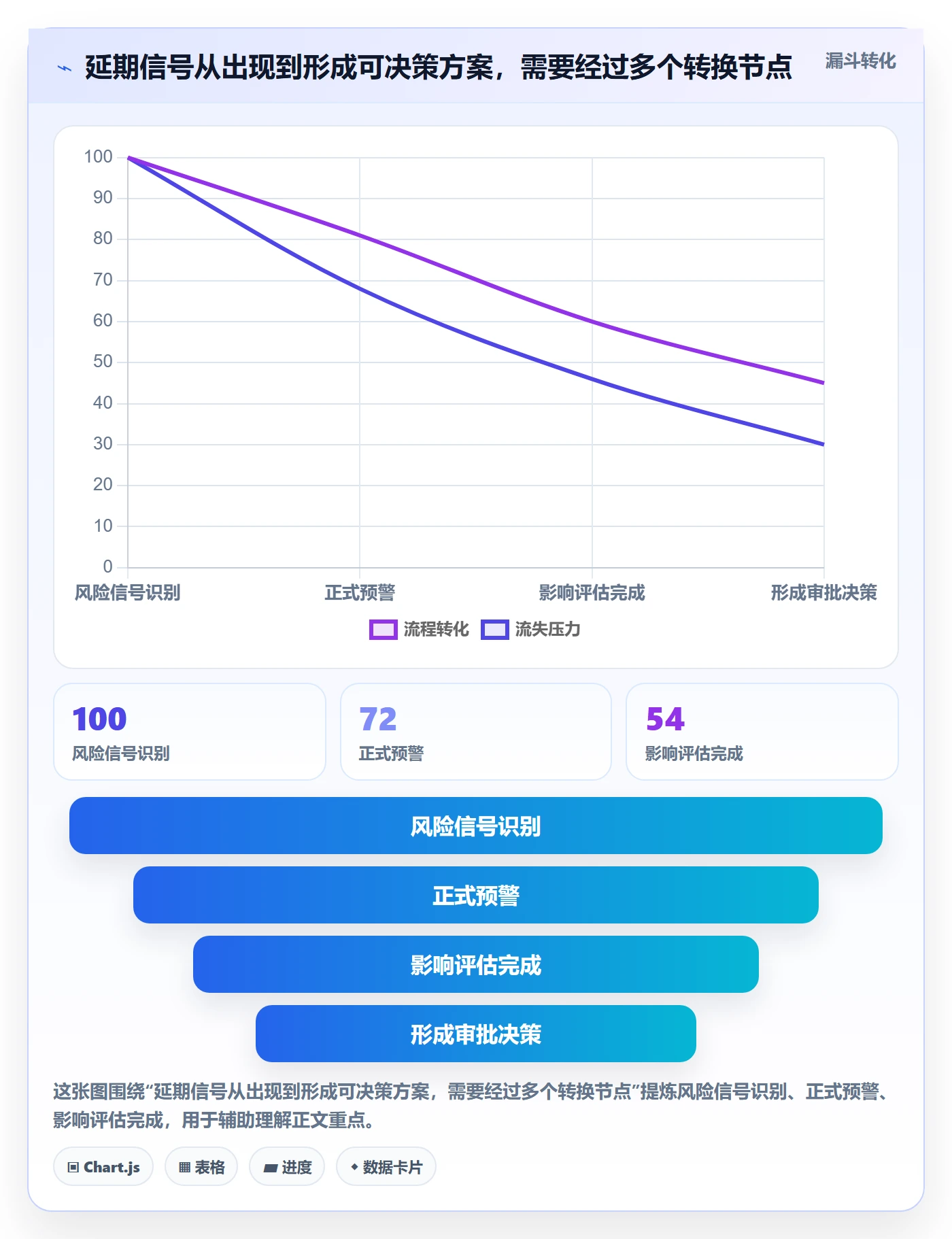 延期审批管理指南：PMO如何做好延期管理，落地方案全流程