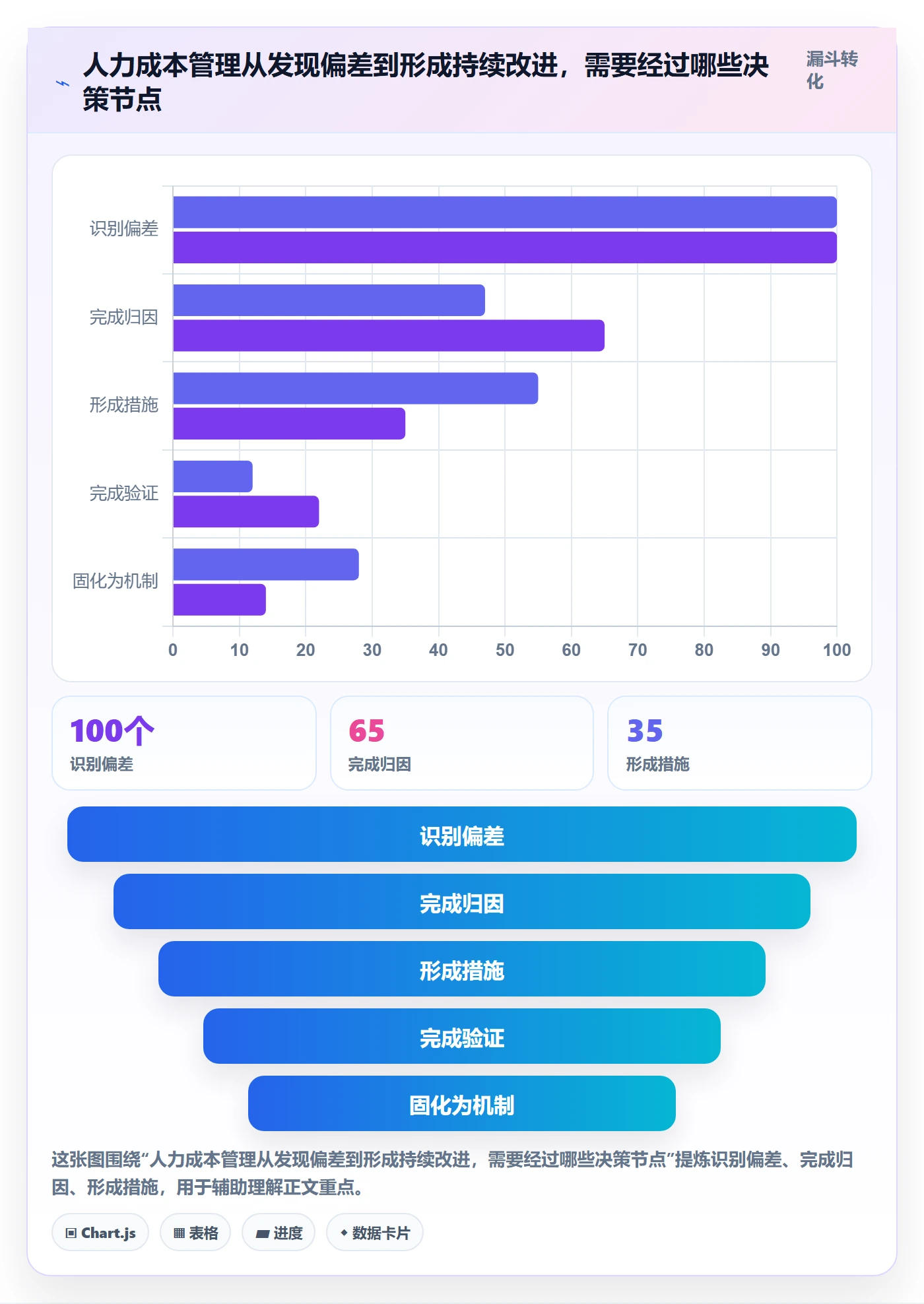 人力成本管理指南：企业管理者如何做好成本管理，落地方案全流程