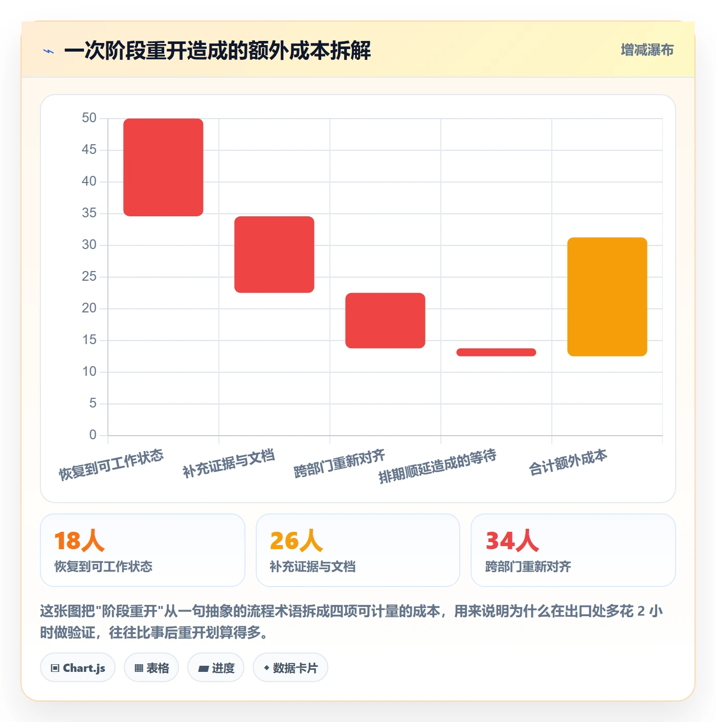 项目阶段阶段划分教程：跨部门团队效率提升，避坑指南