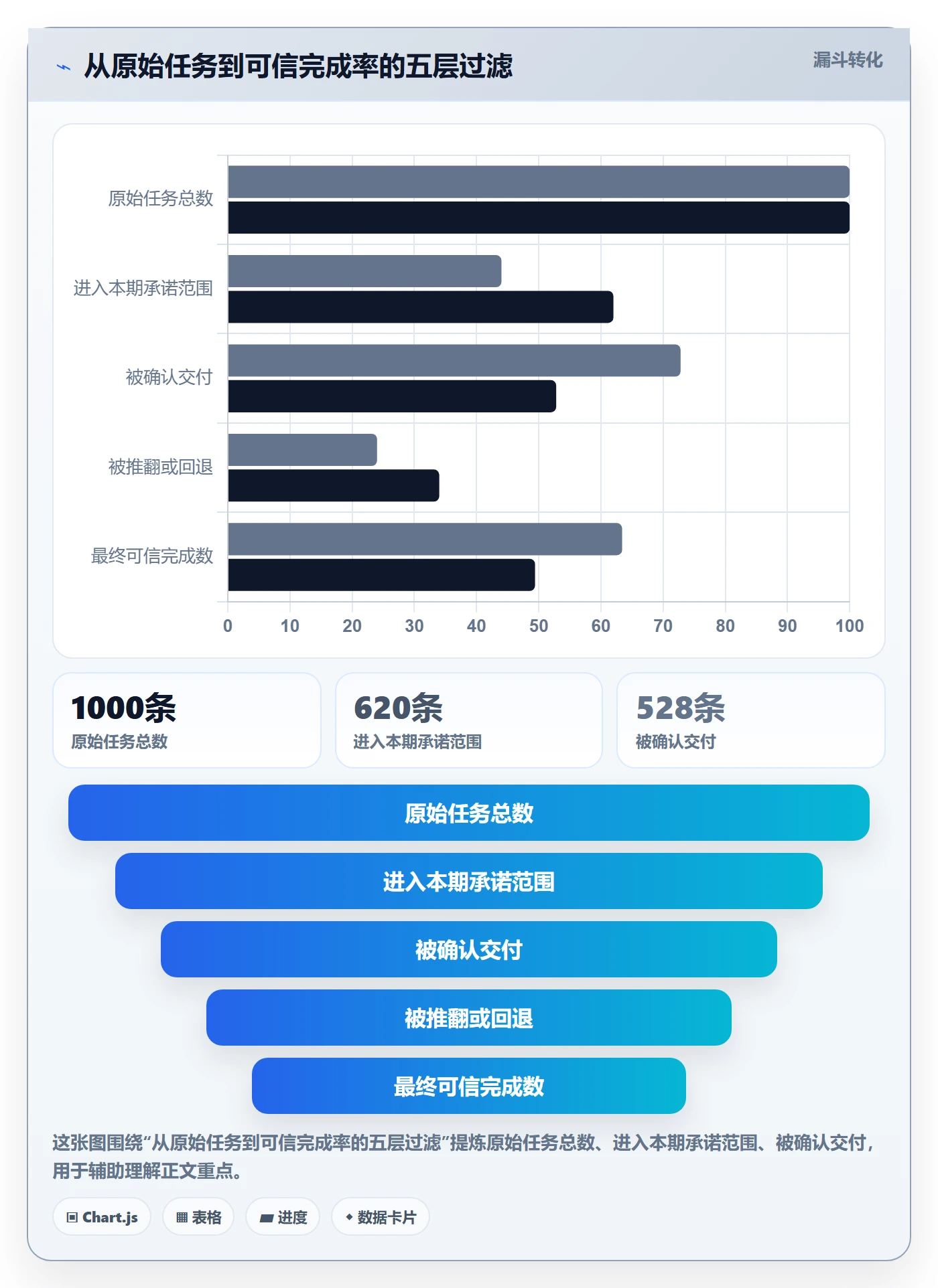 完成率怎么做？企业管理者流程优化：进度管理从0到1
