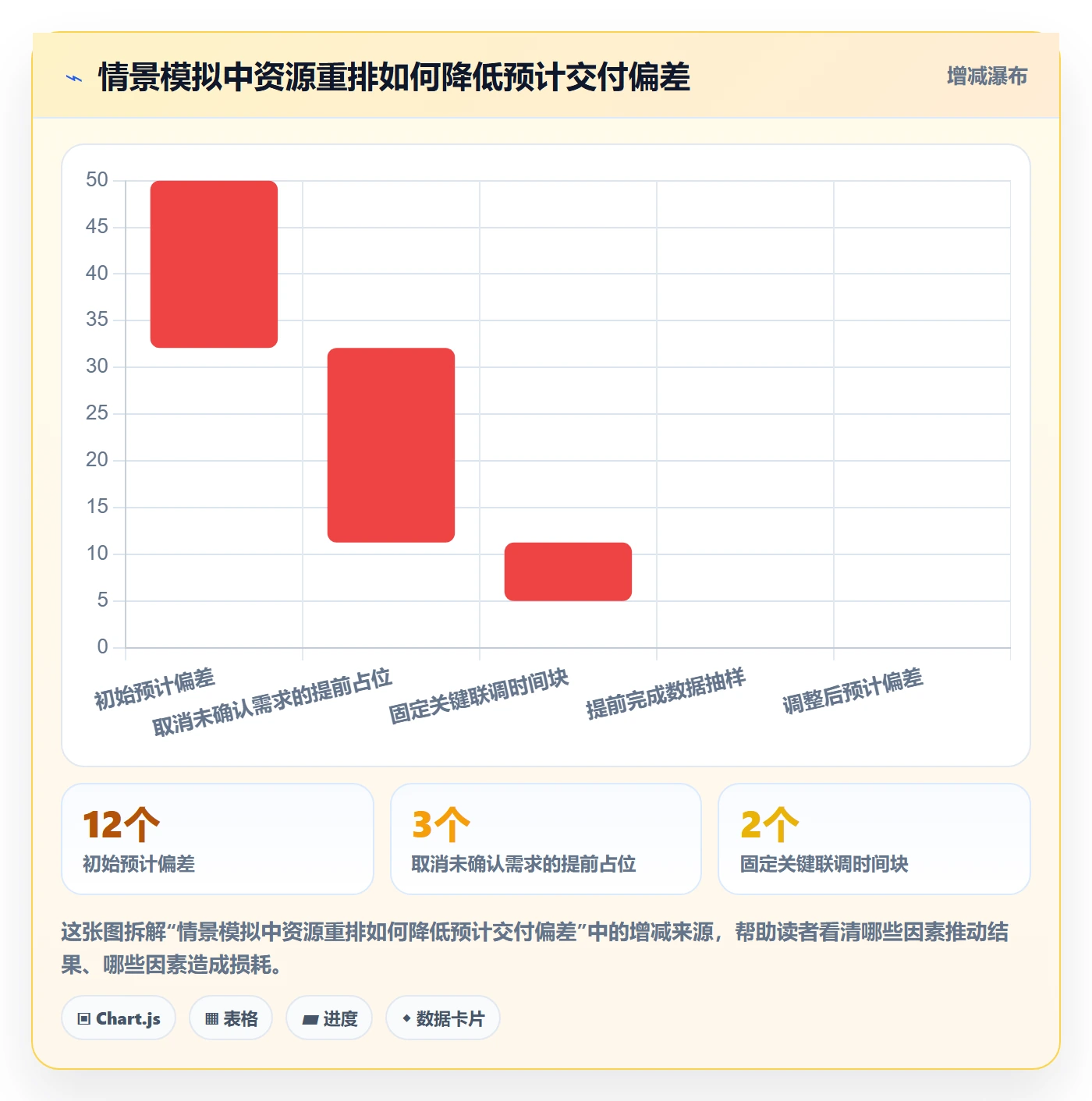 资源分配落地方案：实施团队开展资源管理的风险控制案例解析