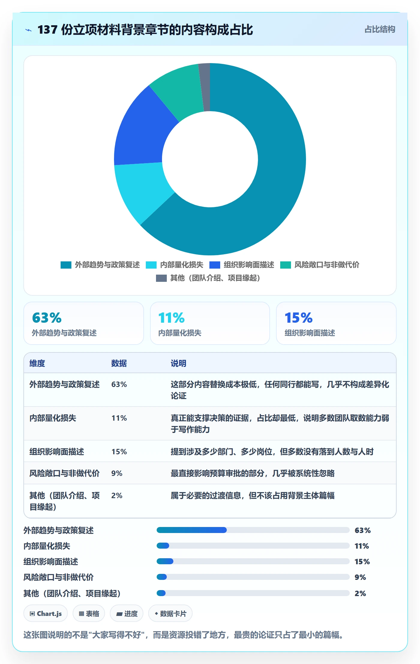 项目立项如何做好项目背景？企业管理者数据分析与操作步骤