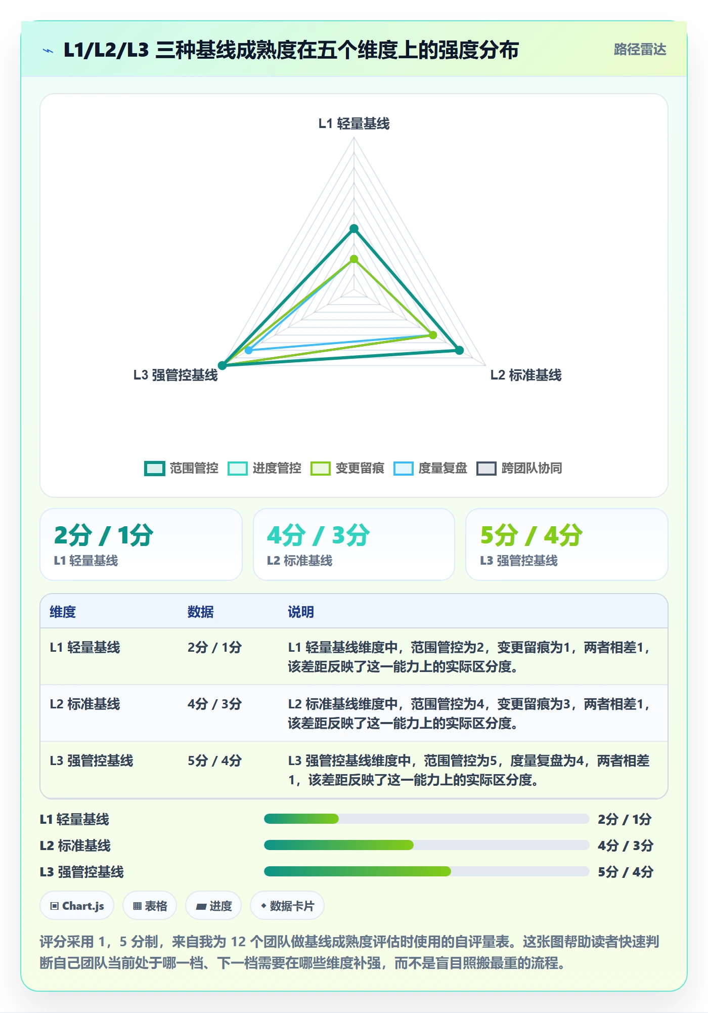 计划基线实操方法：研发团队提升项目规划效率的最佳实践方法与模板