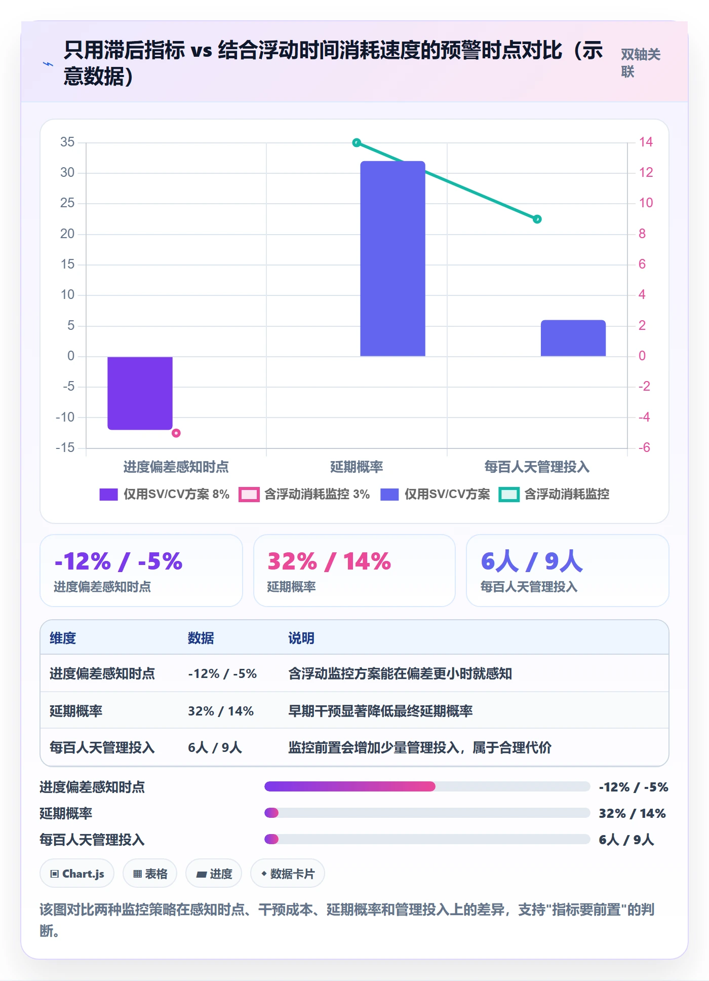 关键路径流程与规范:项目经理任务依赖实操方法关键指标