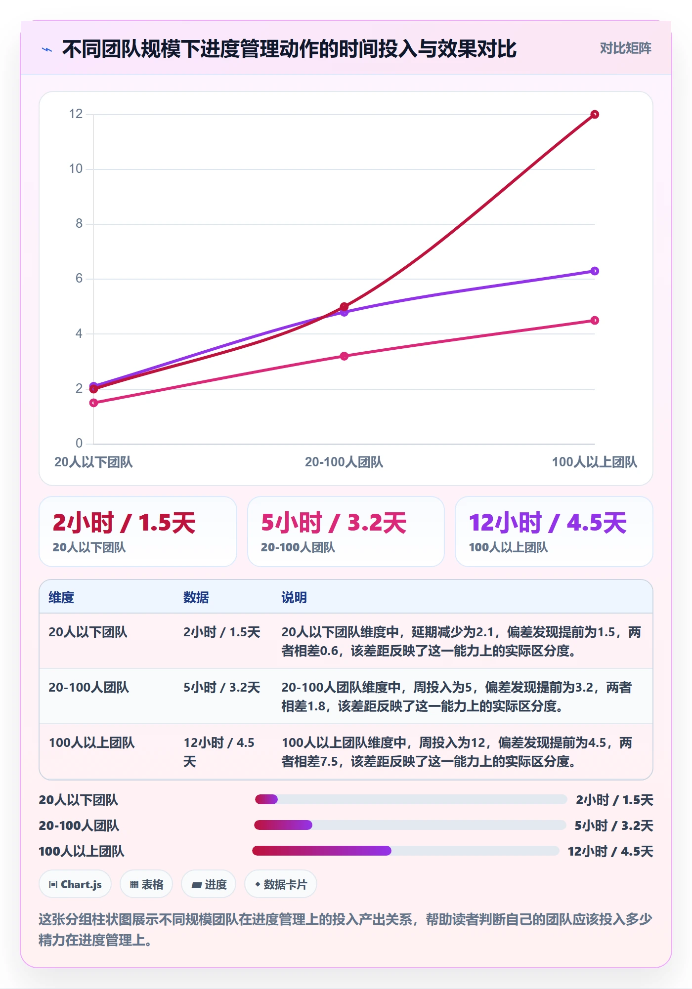 进度偏差管理方法大全:产品经理进度管理协同管理落地清单