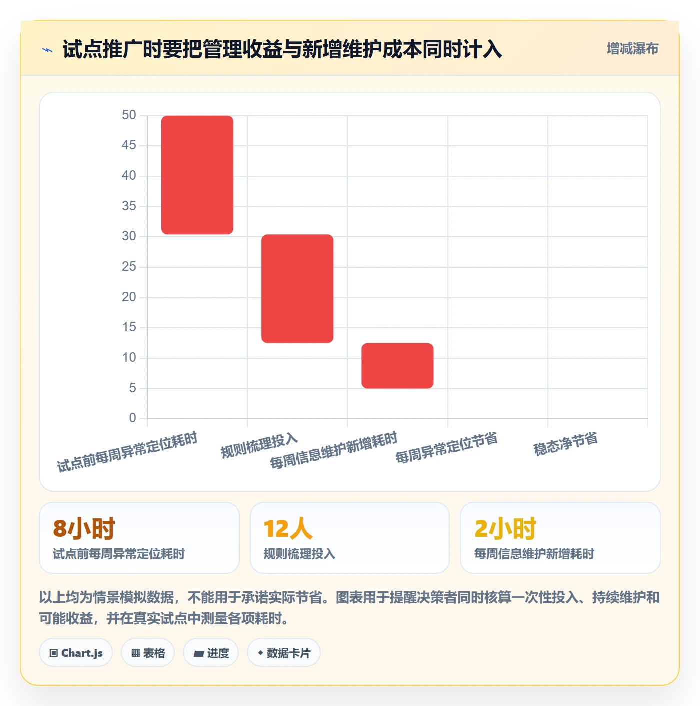 日历视图任务日历全流程：企业管理者风险控制与一文讲清