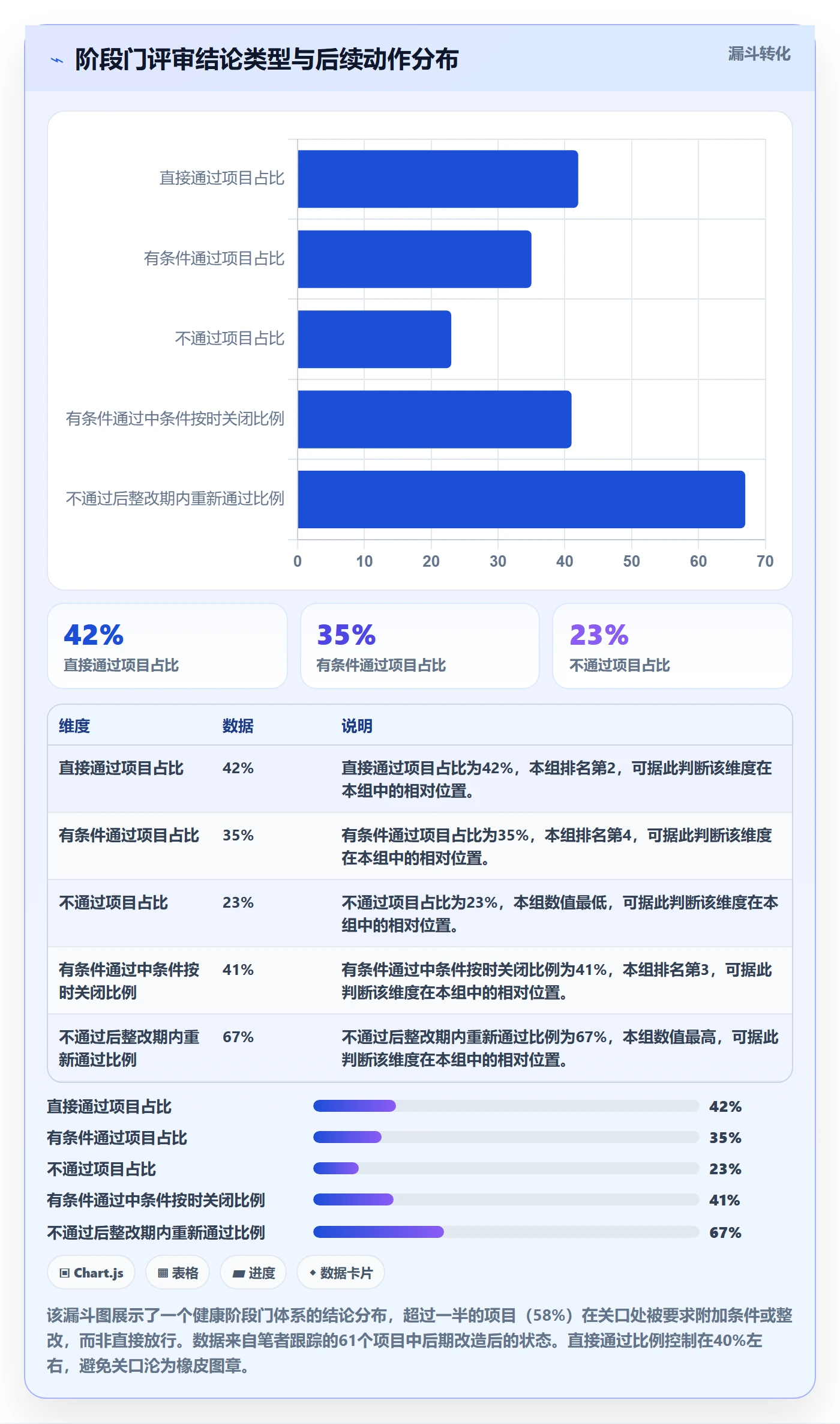 阶段门实操方法:管理层提升项目阶段效率的落地方案方法与模板