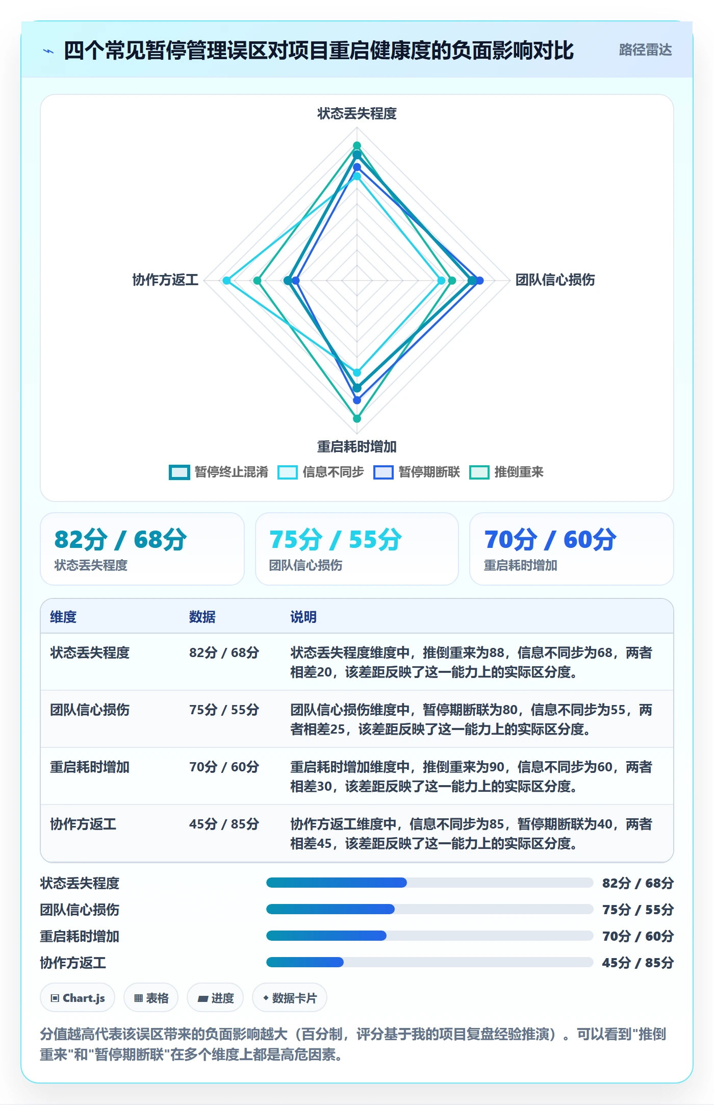 暂停管理指南：管理层如何做好任务执行，协同管理全流程