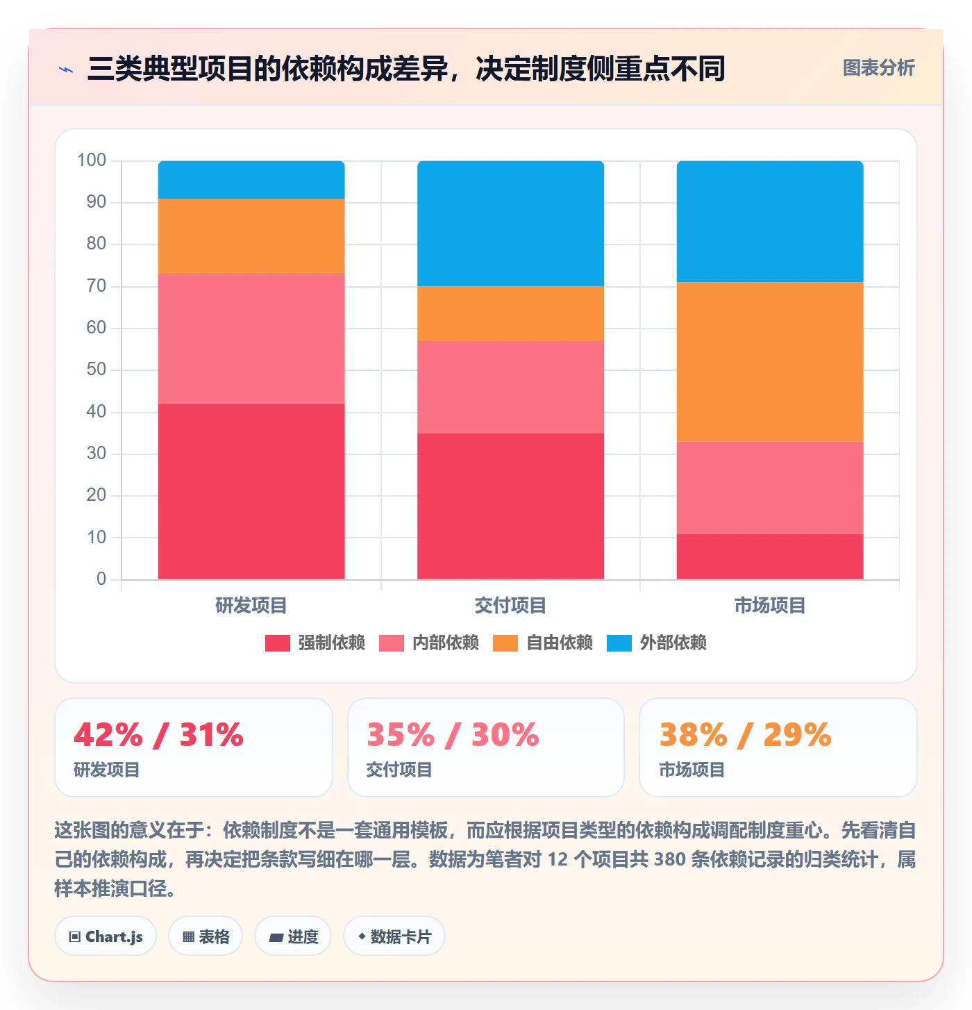依赖冲突落地方案:项目成员开展任务依赖的制度设计案例解析