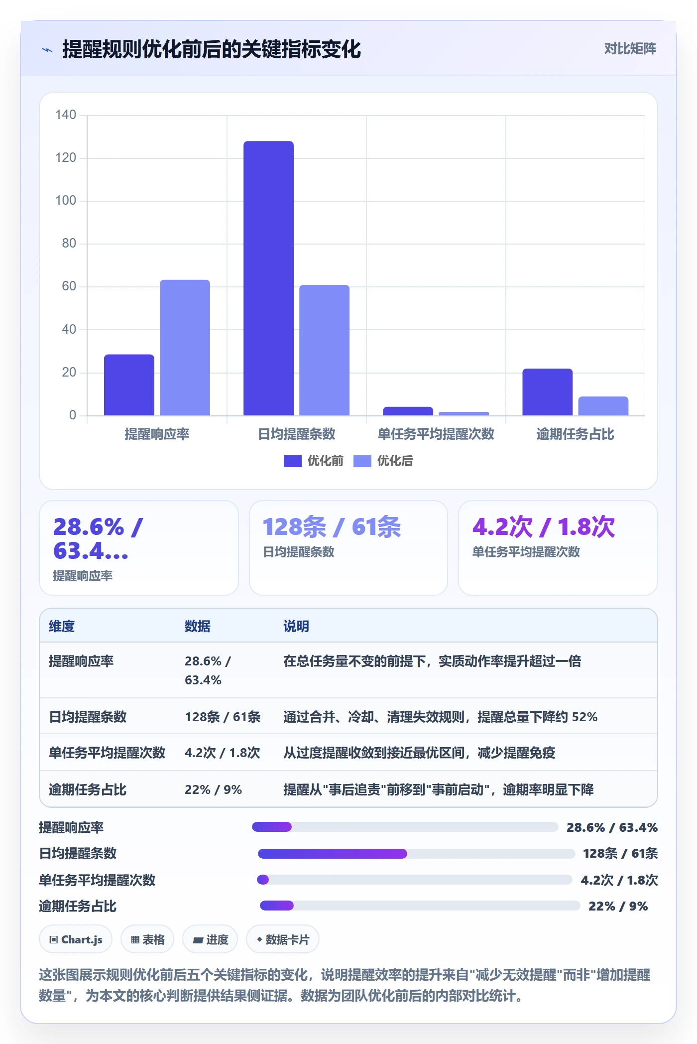 到期提醒实操方法：产品经理提升任务提醒效率的入门指南方法与模板