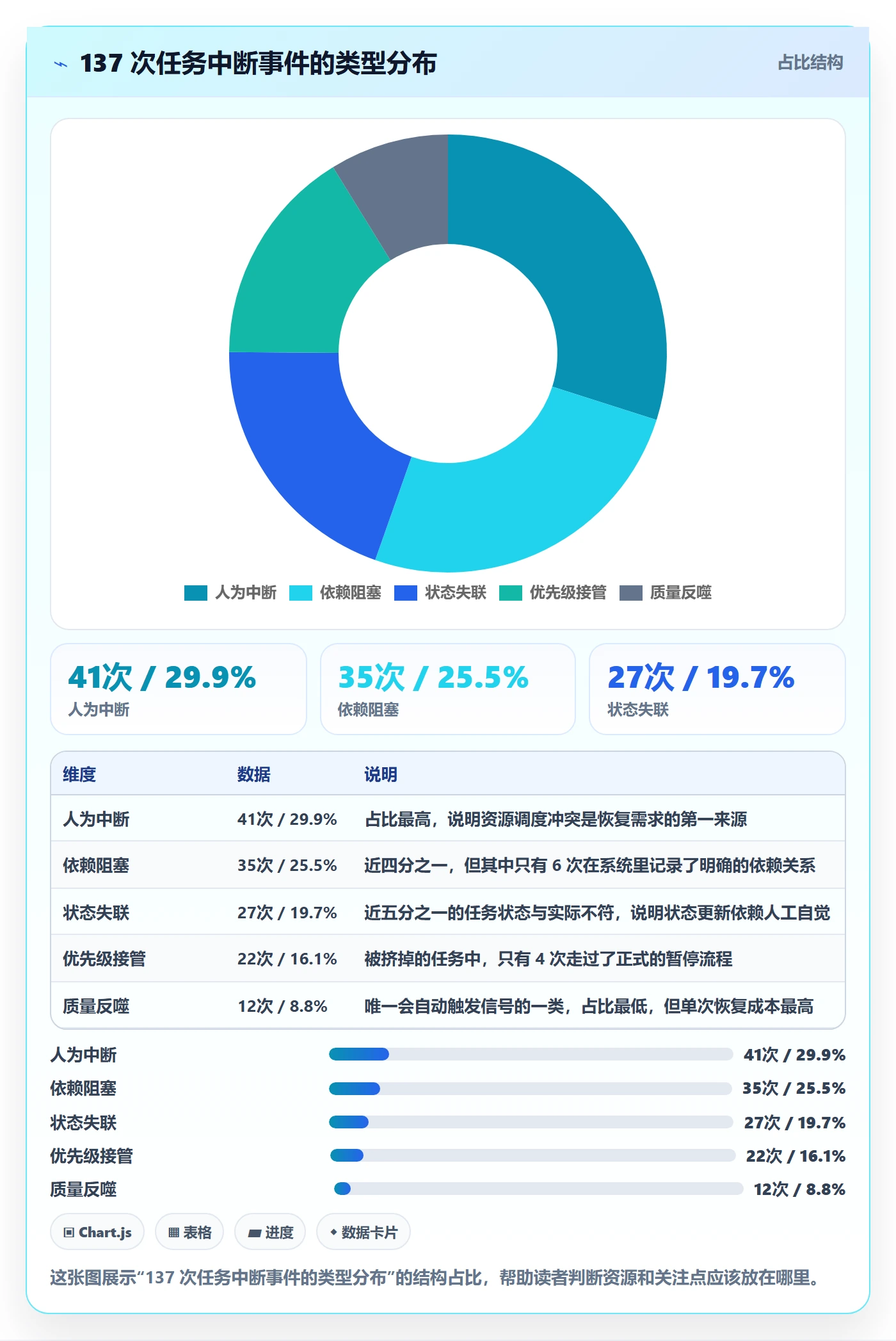 任务执行恢复全流程:产品经理入门指南与一文讲清
