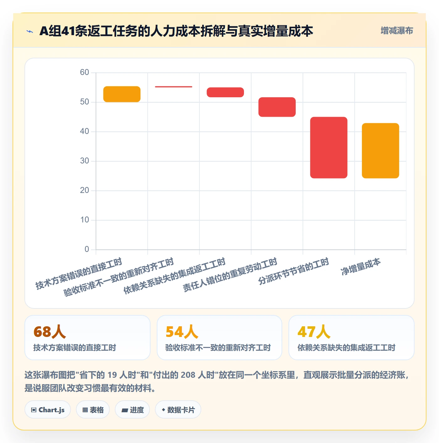 任务分派批量分配教程：研发团队风险控制，避坑指南