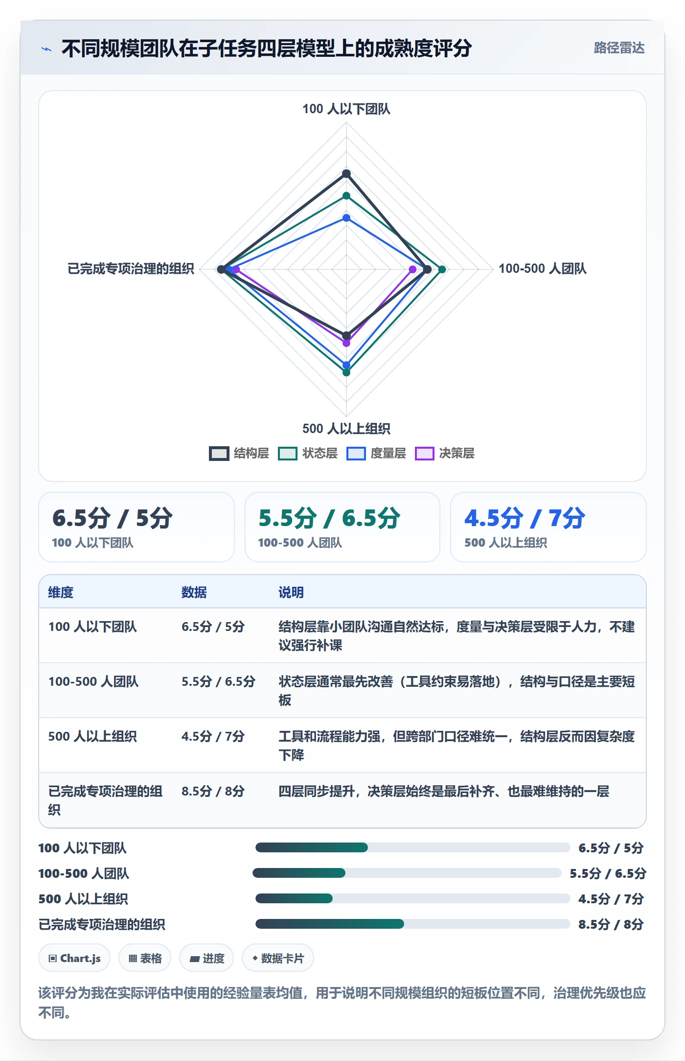 子任务管理指南:PMO如何做好任务管理,数据分析全流程