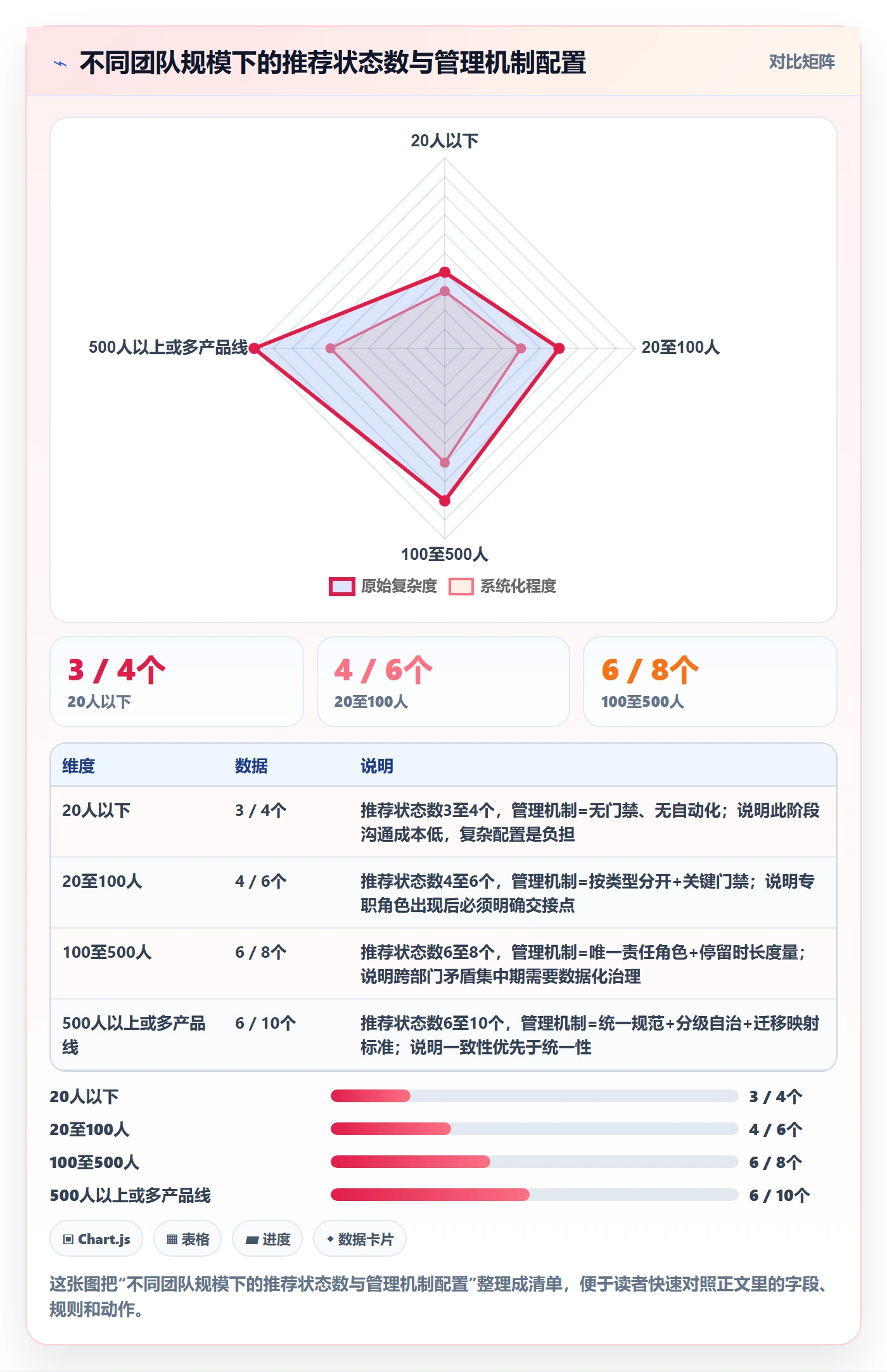 状态怎么做?跨部门团队效率提升:任务属性从0到1