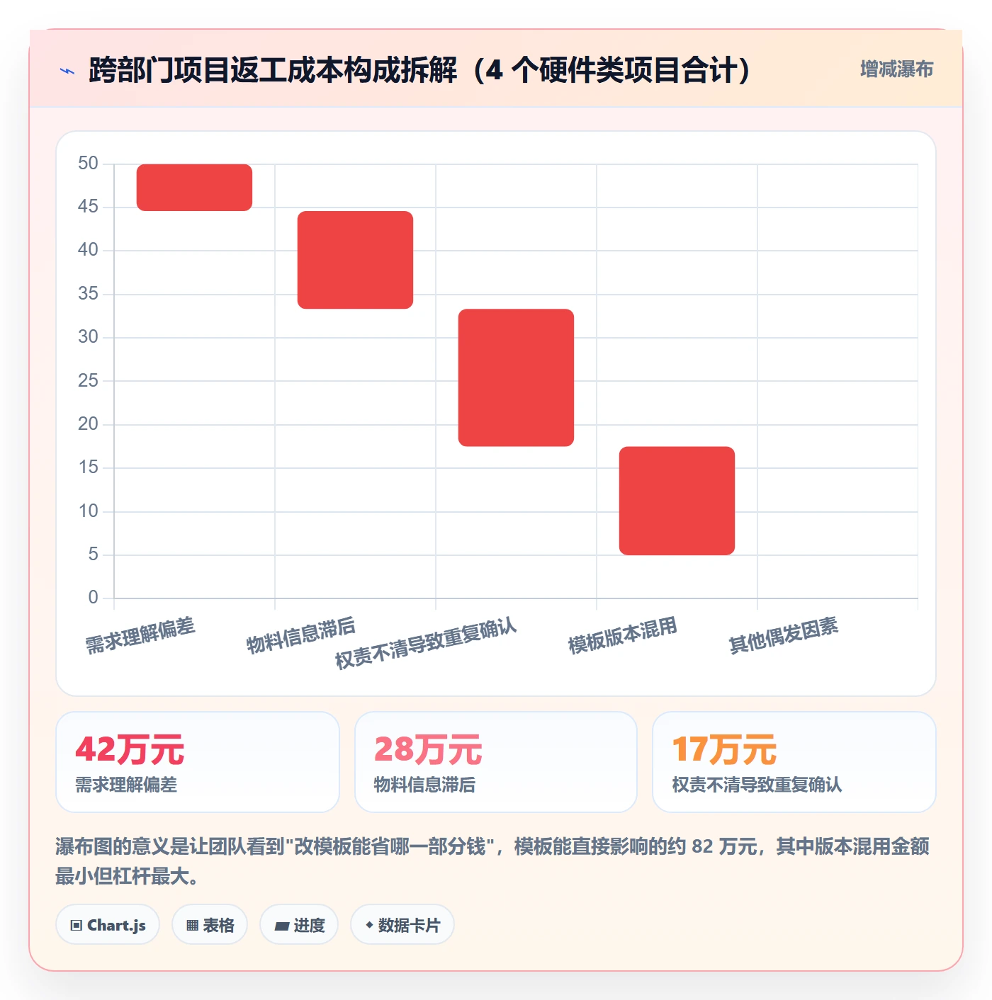 模板任务管理方法大全：跨部门团队项目模板风险控制落地清单