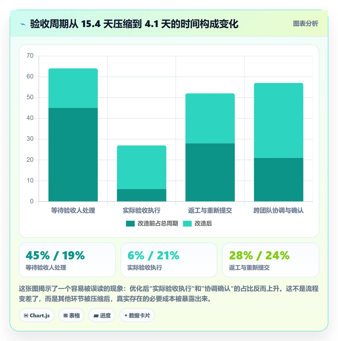 验收流程与规范:企业管理者任务验收流程优化关键指标