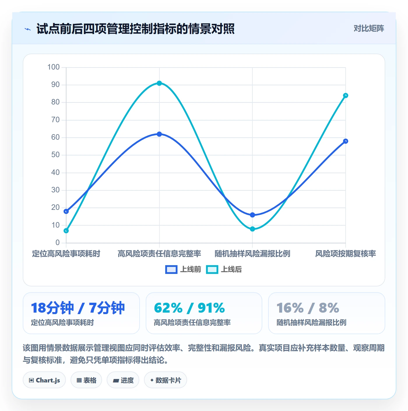 分组实操方法:管理层提升列表视图效率的风险控制方法与模板