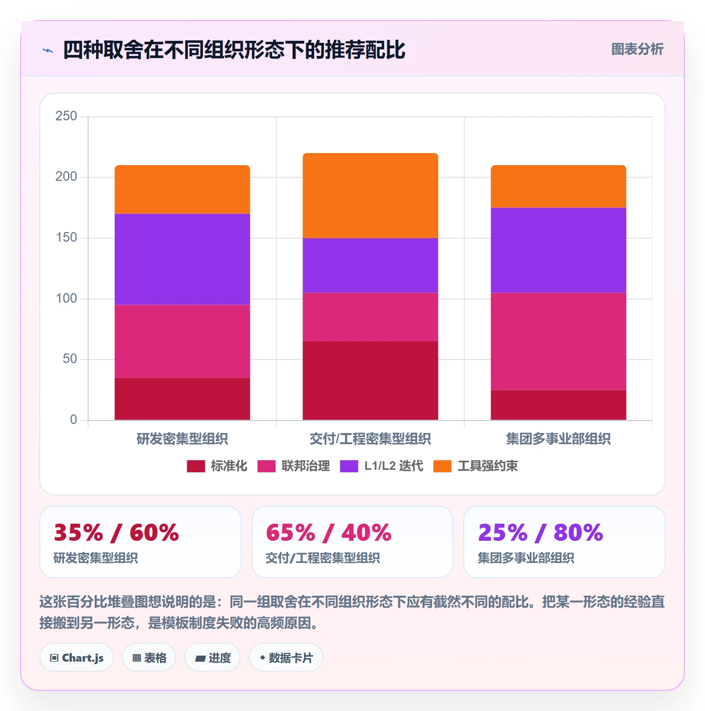 复制项目最佳实践:跨部门团队项目模板制度设计,常见问题