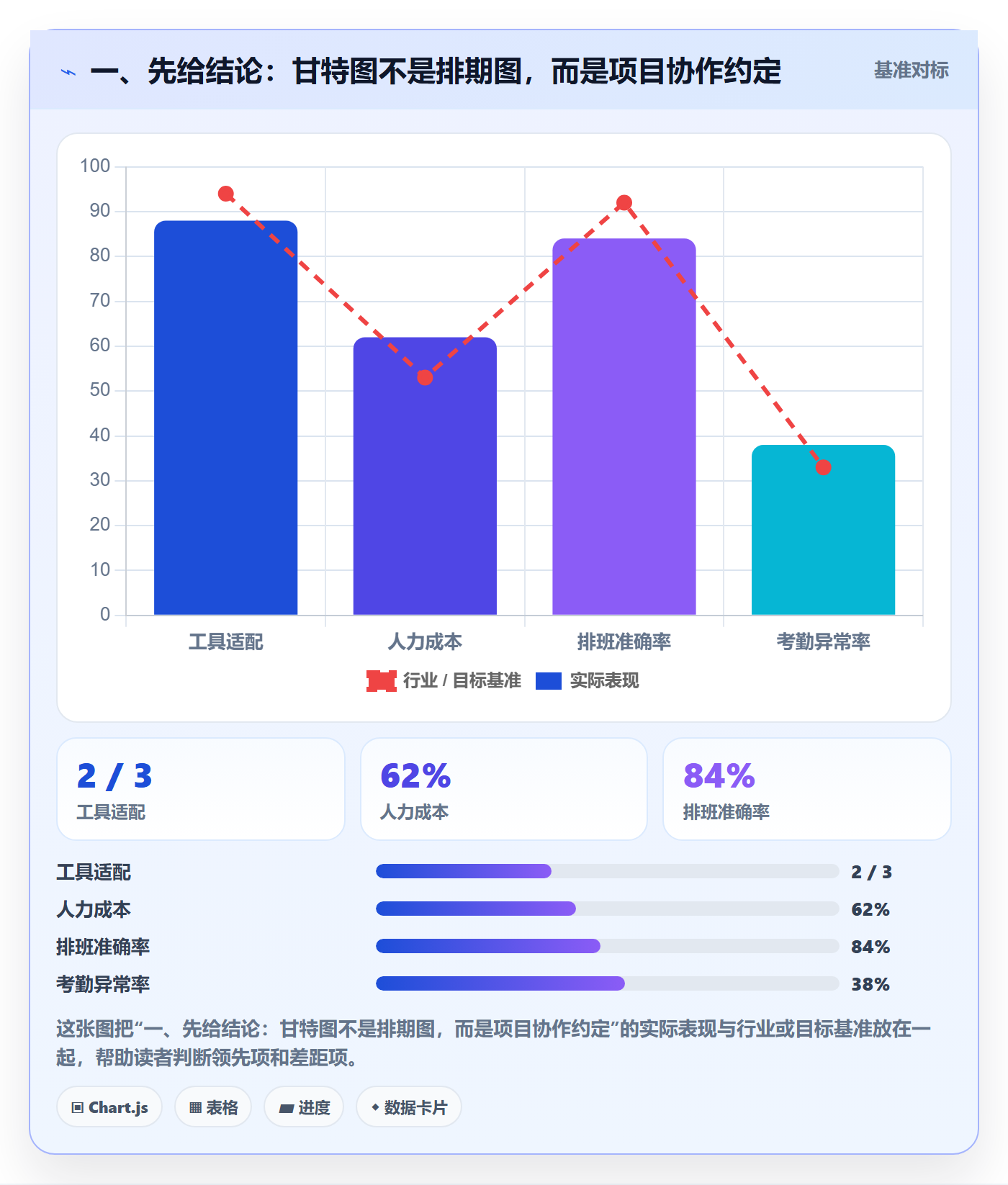 甘特图怎么做？跨部门团队落地方案：甘特图从0到1