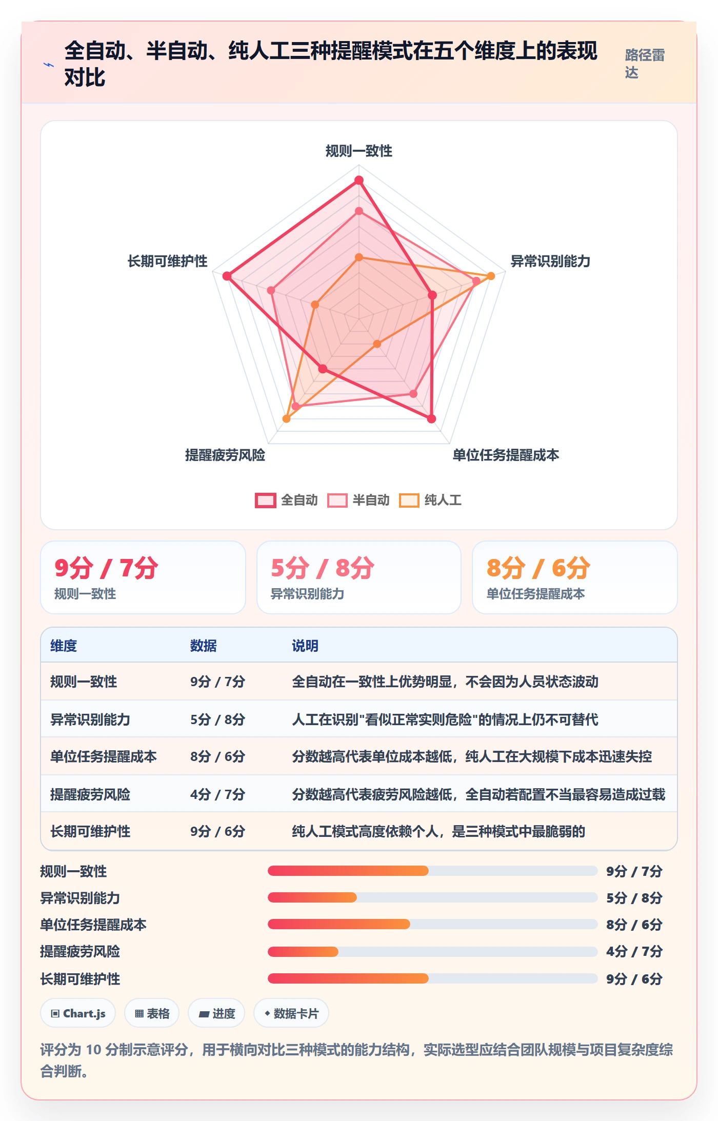 任务提醒如何做好提前提醒?PMO风险控制与操作步骤