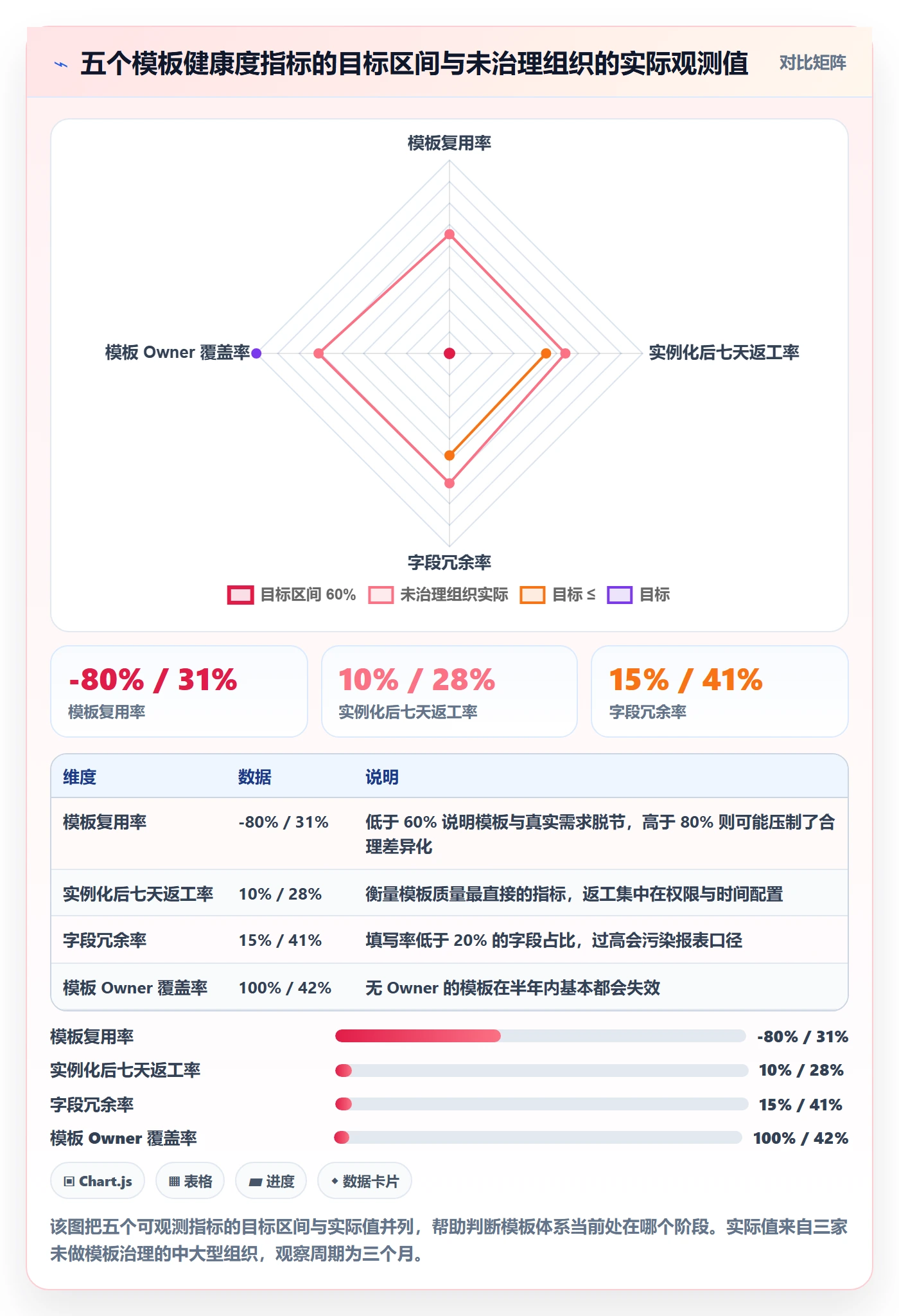 复制项目最佳实践：项目负责人项目模板最佳实践，常见问题