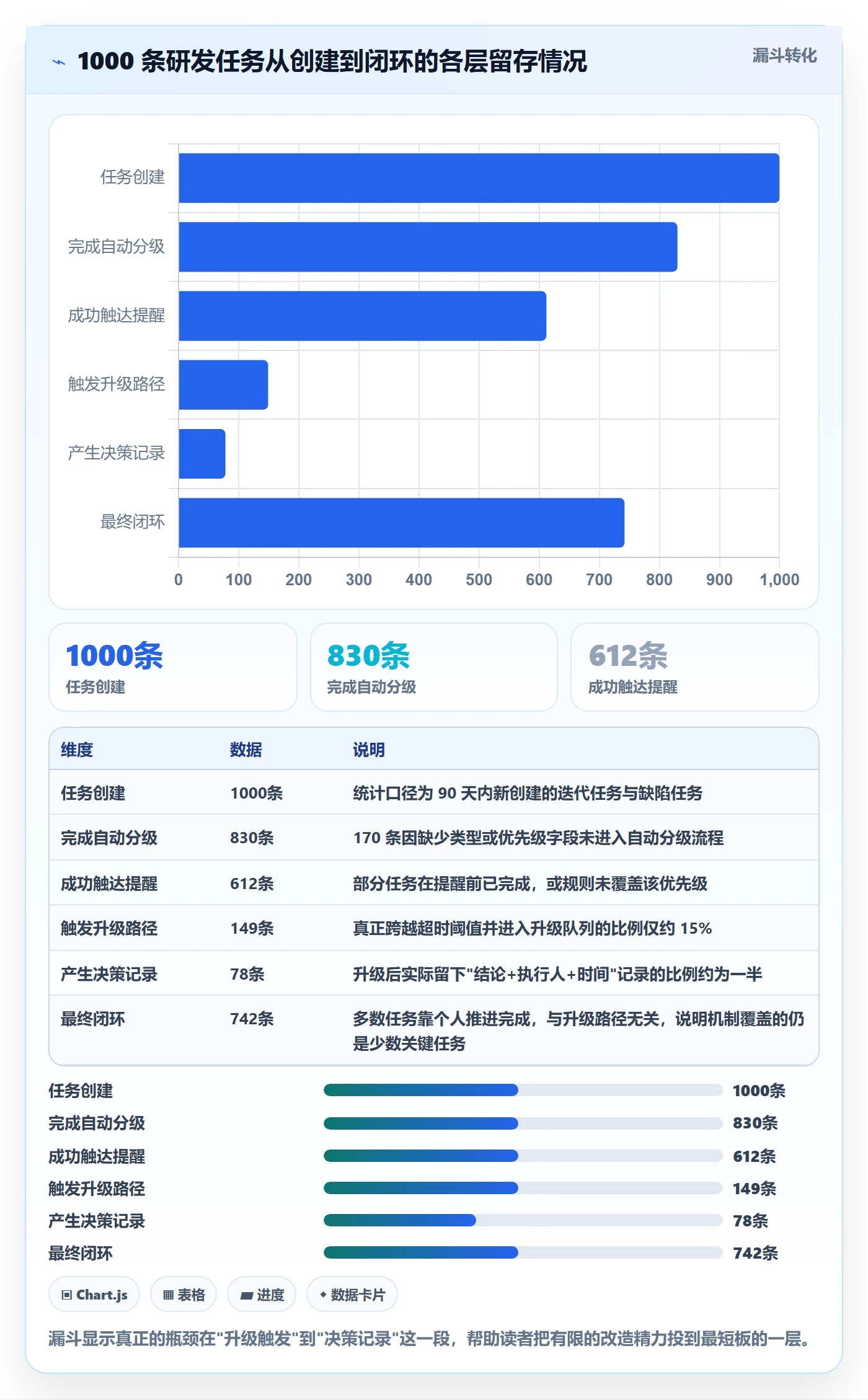 督办管理方法大全:研发团队任务提醒落地方案落地清单